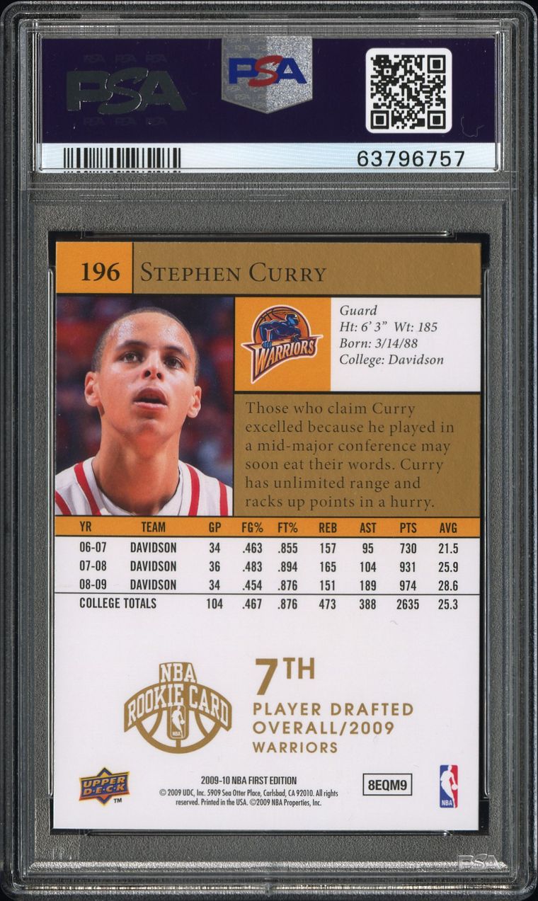 2022 My Top 10 Basketball Cards Showcase Image Gallery Stephen Curry