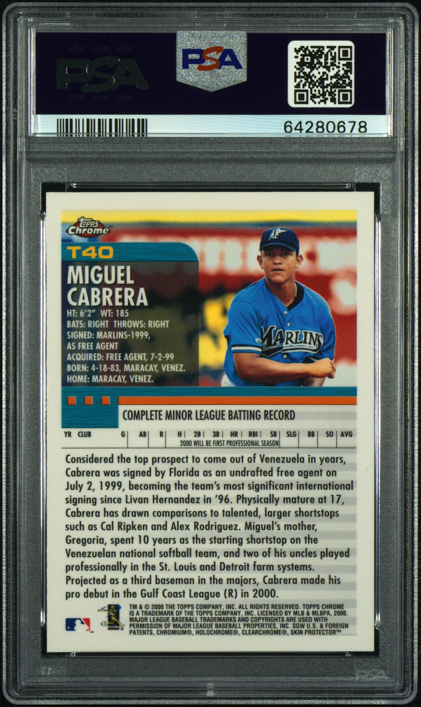 Miguel Cabrera Gallery