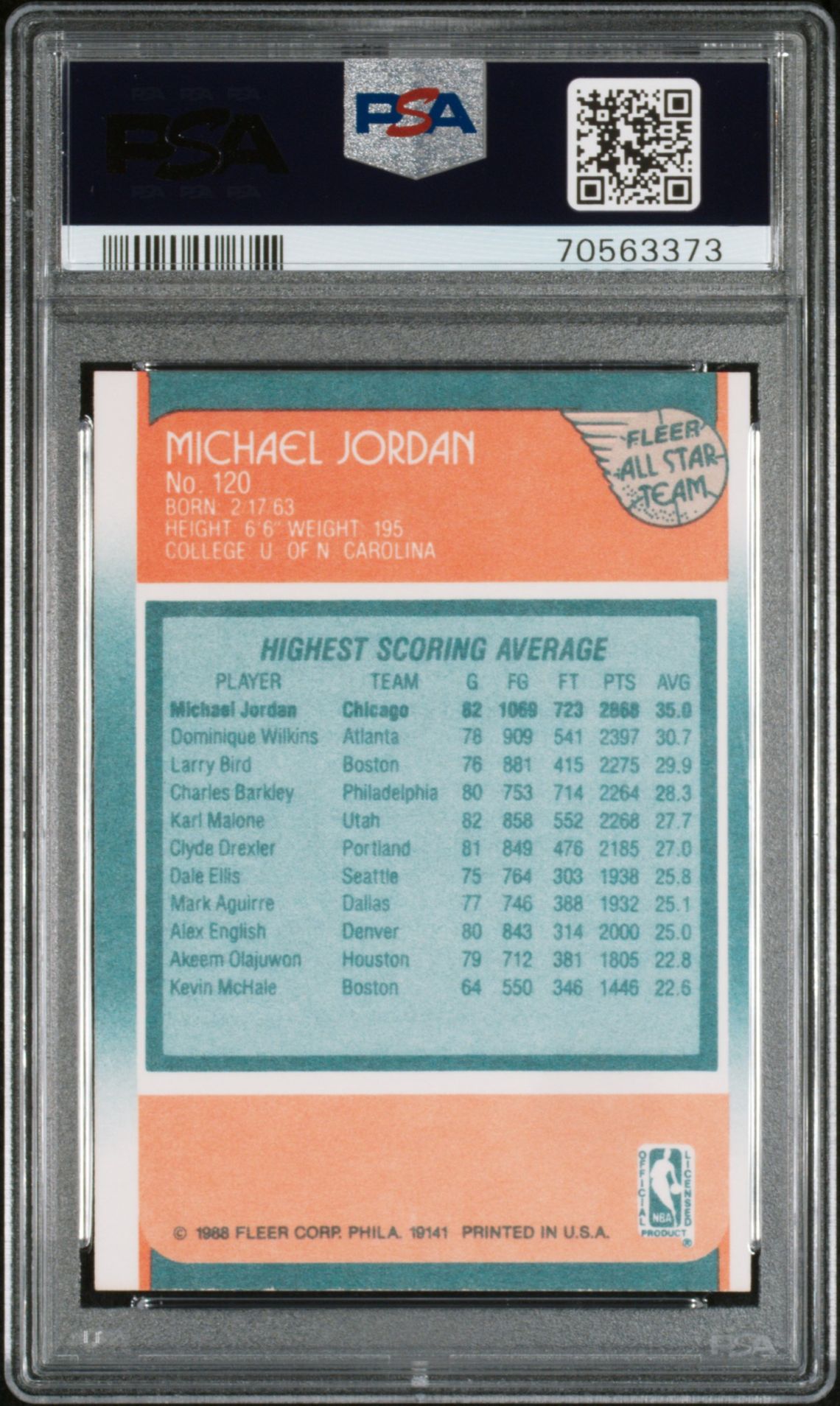 1988 Fleer Michael Jordan #120 (All-Star) Nm-Mt 8 back
