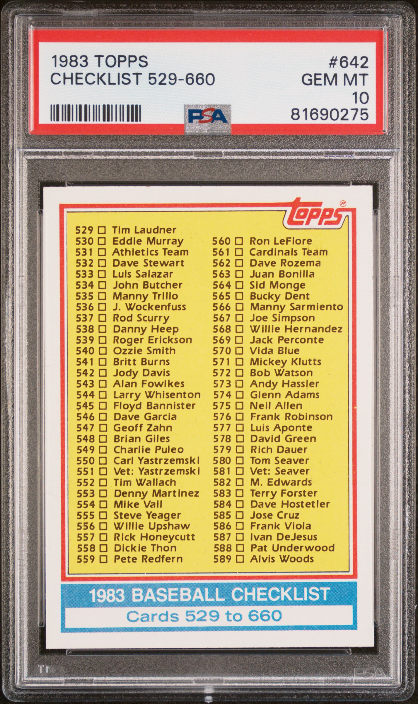 1983 TOPPS #642 CHECKLIST 529-660