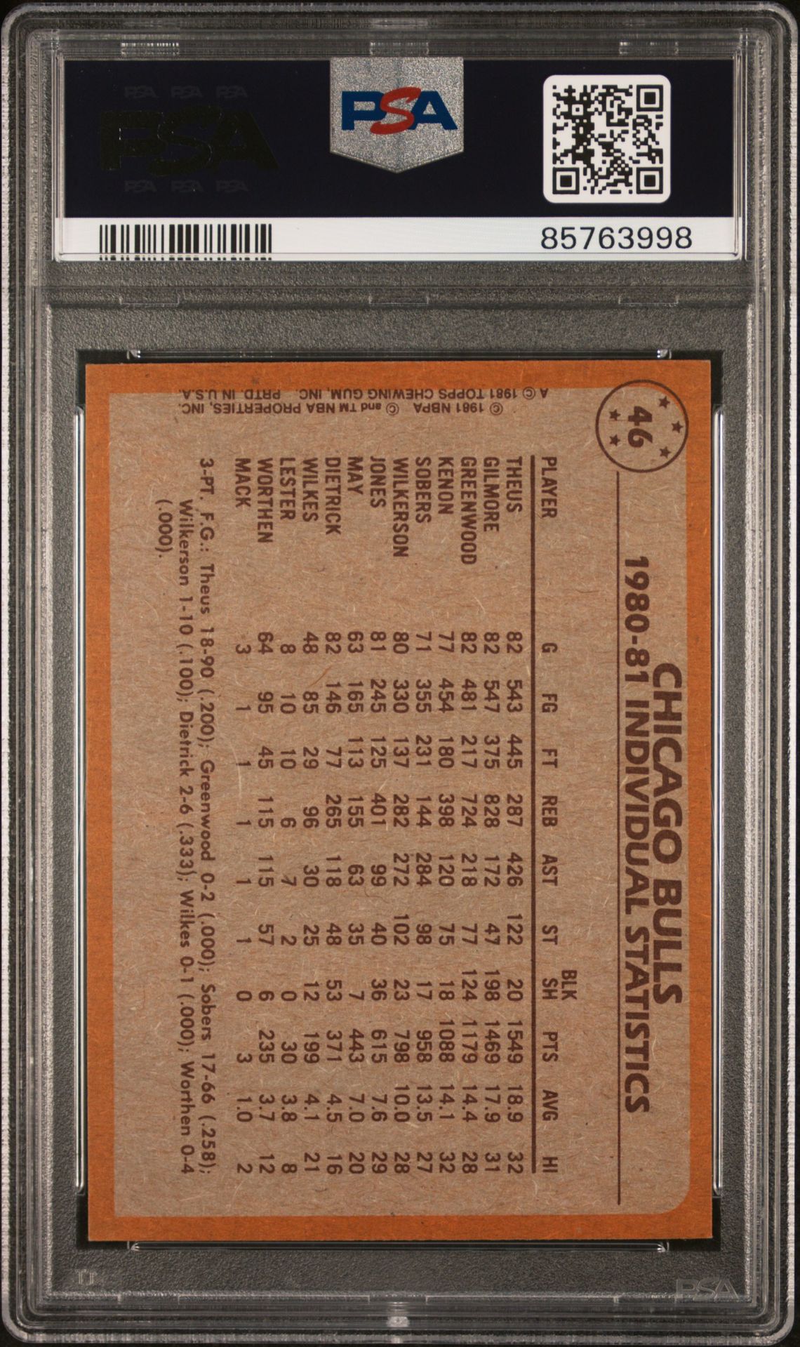 1981 Topps Bulls Team Leaders #46 (R.theus/A.gilmore) Nm 7 back