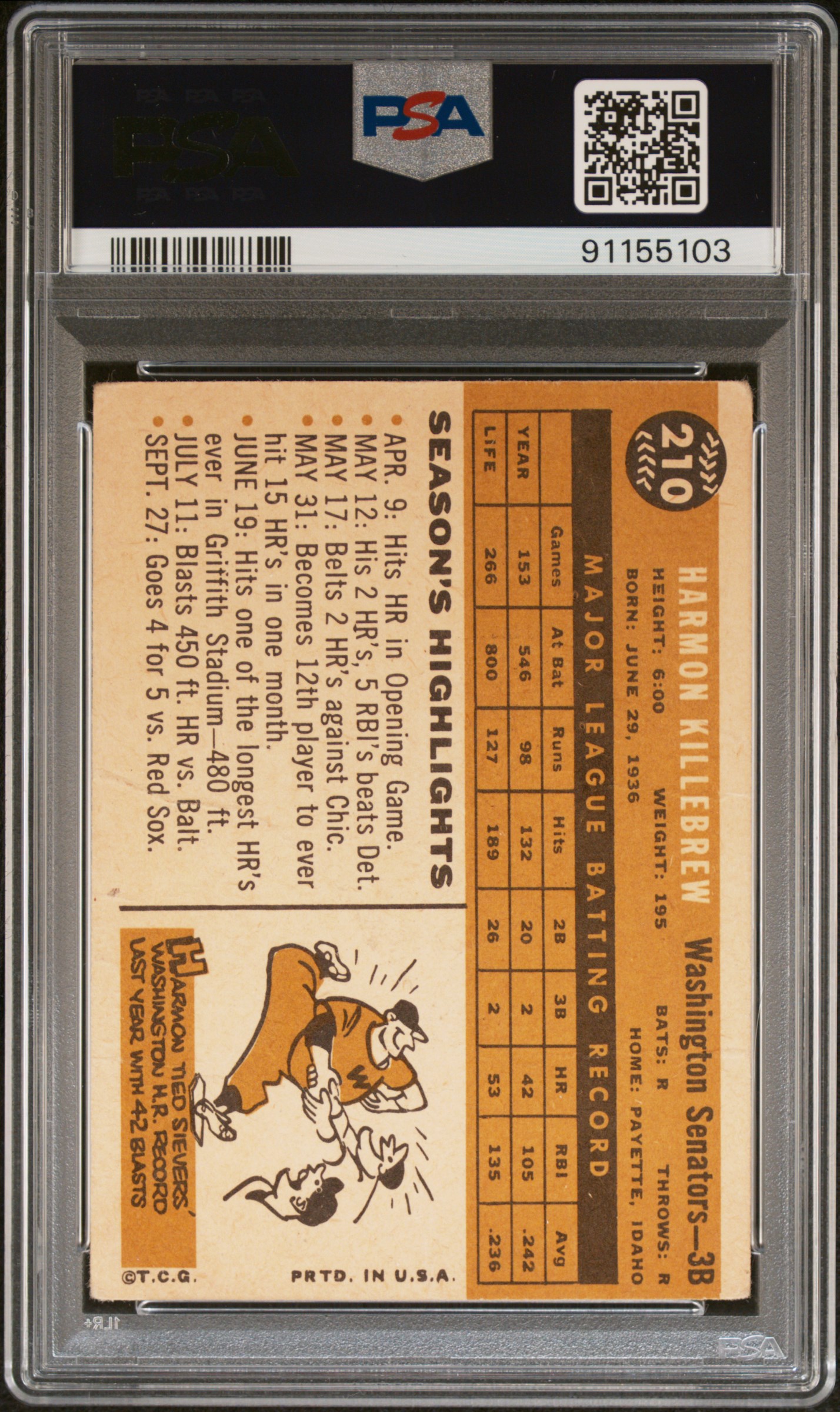 1960 Topps Harmon Killebrew #210 back