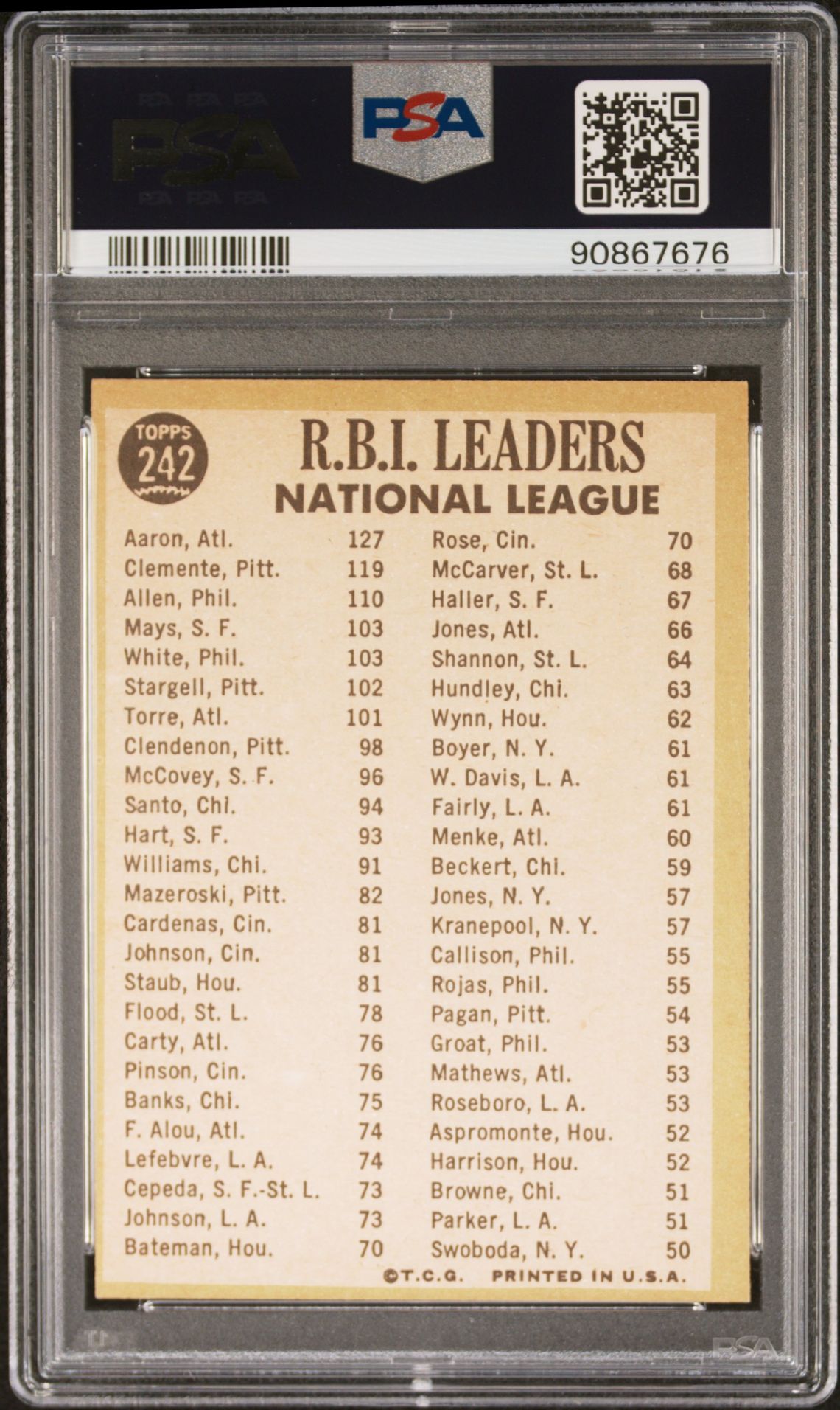 1967 Topps Nl Rbi Leaders #242 (Aaron/Clemente/Allen) Nm 7 back