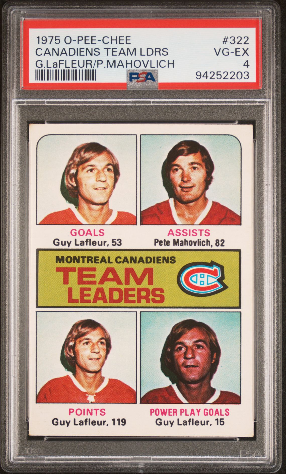 1975 O-Pee-Chee O-PEE-CHEE G.LAFLEUR/P.MAHOVLICH #322 Canadiens Team Ldrs front