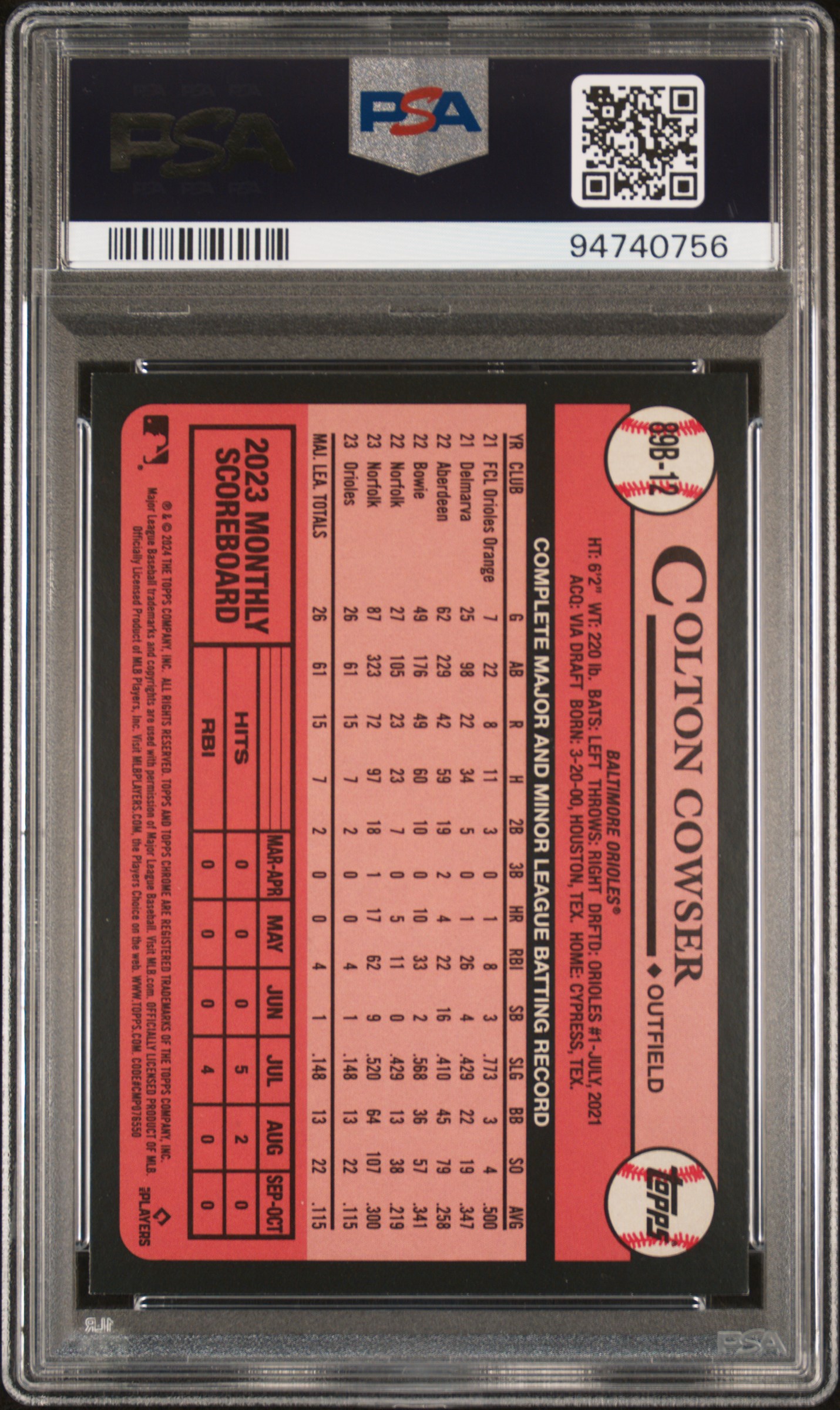 2024 Topps 1989 Topps Baseball Colton Cowser #89B12 (1989 Topps-Foil) Gem Mt 10 back