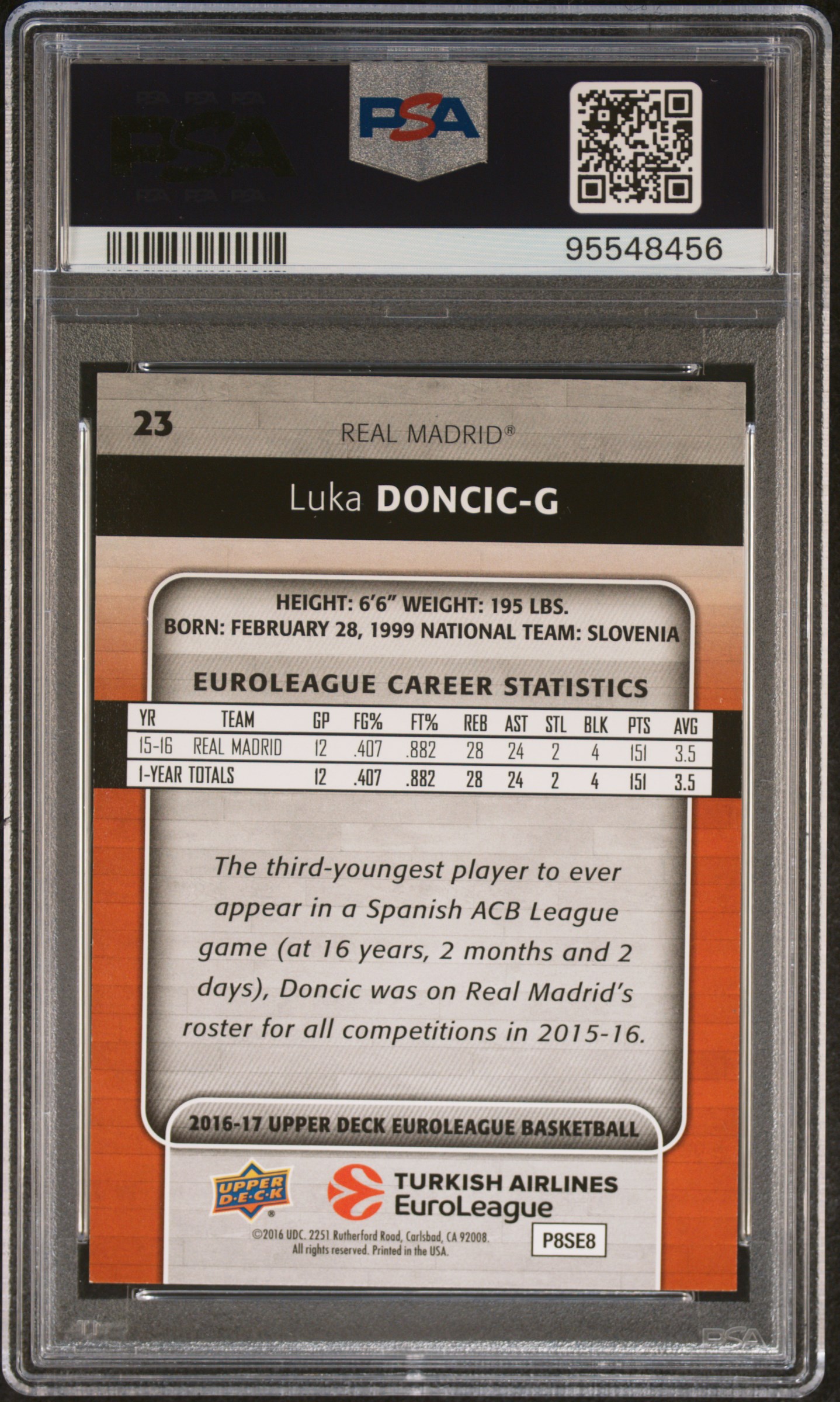 2016 Upper Deck Euroleague Luka Doncic #23 (Rainbow Foil) Mint 9 back