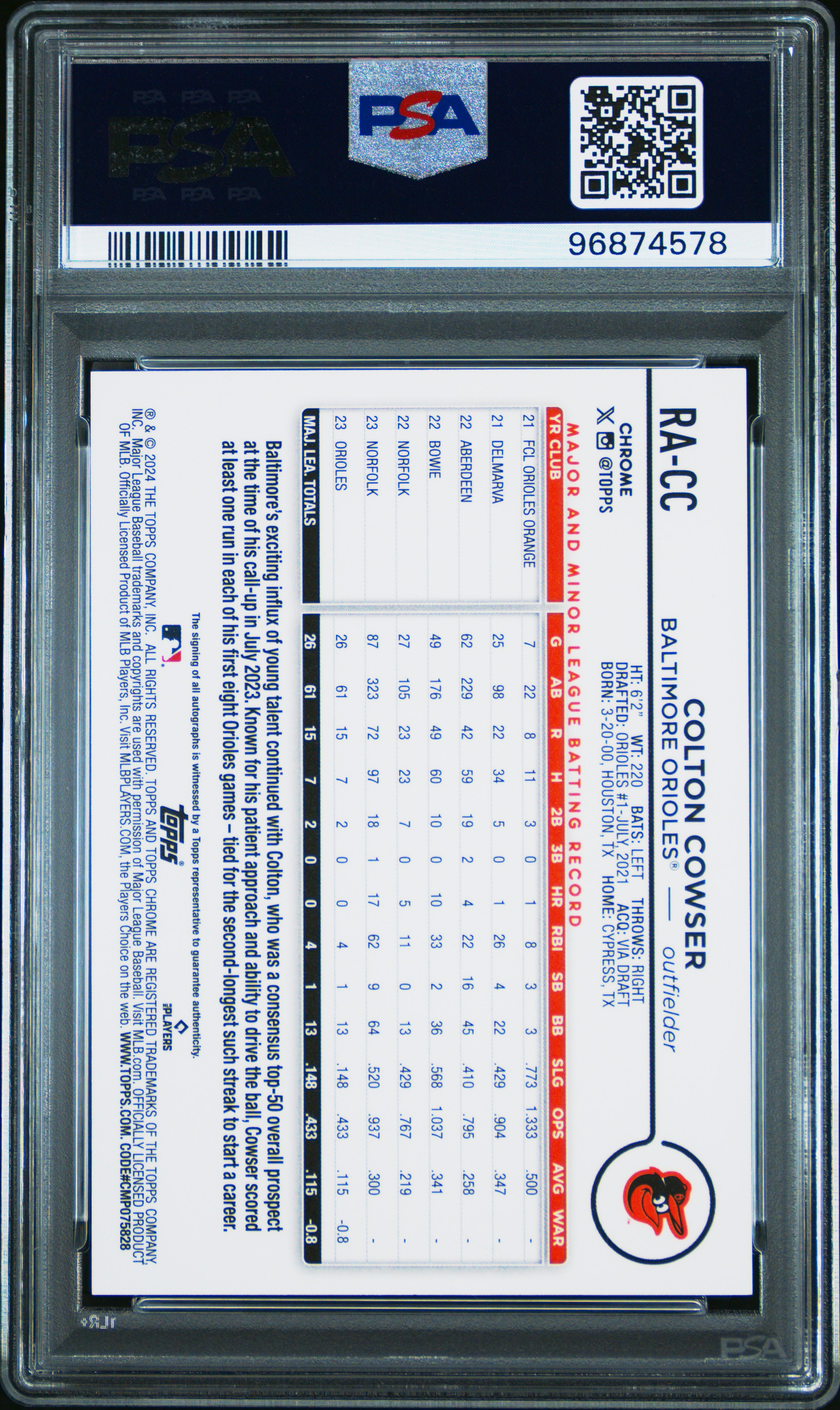 2024 Topps Chrome Rookie Autographs Colton Cowser #Racc (Rookie Auto-Aqua Wave) Mint 9 back