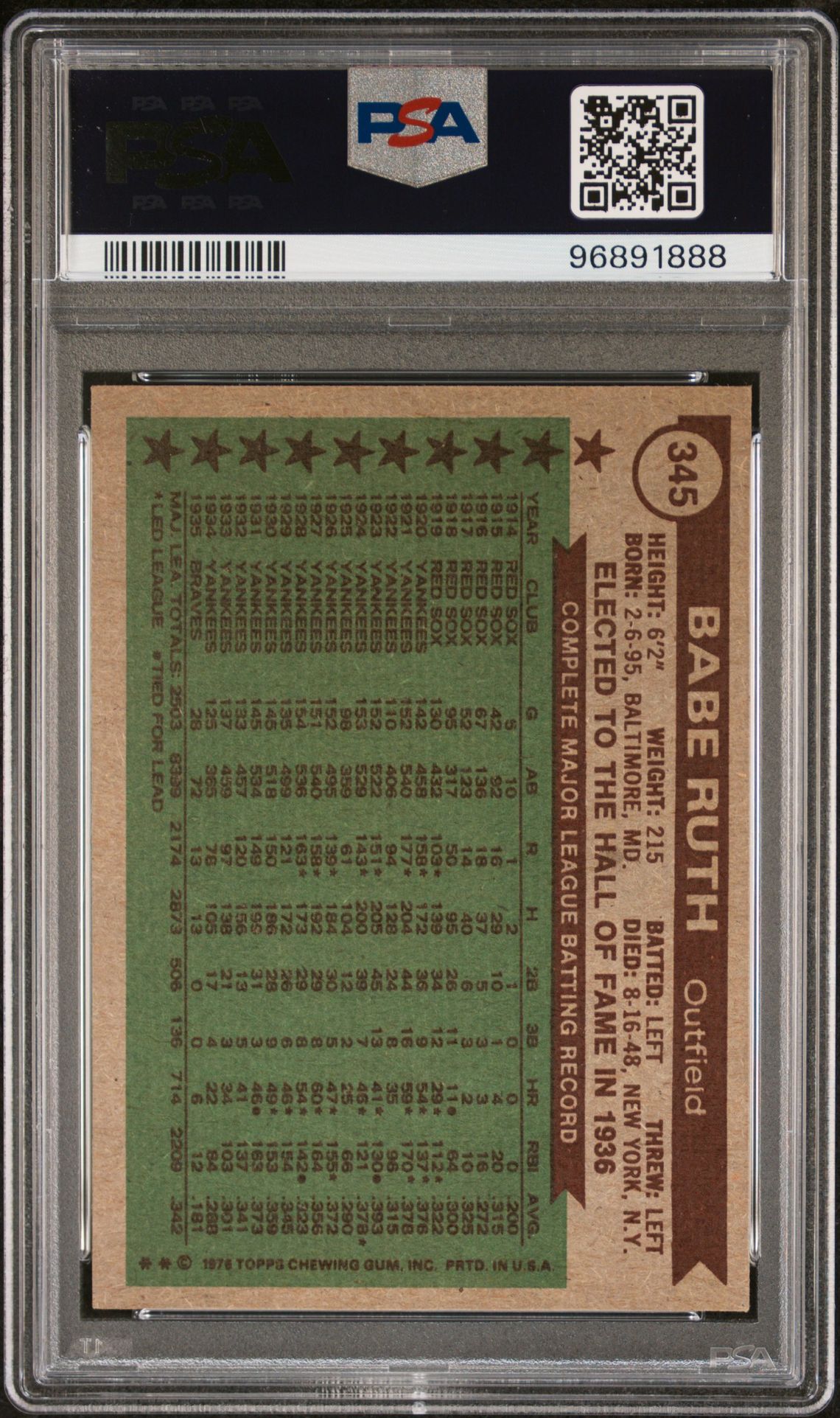 1976 Topps Babe Ruth #345 (All Time All-Star) Nm 7 back