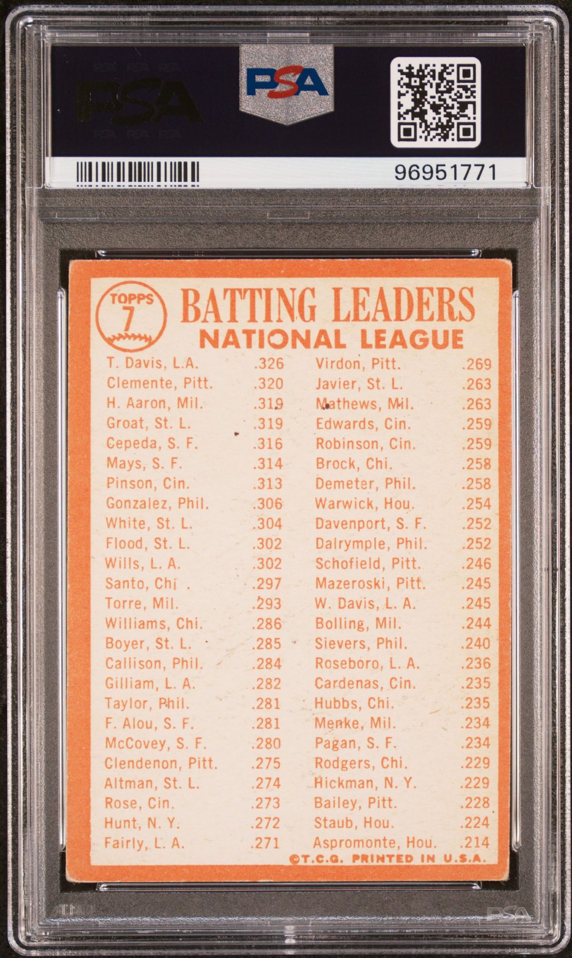 1964 Topps Nl Batting Leaders #7 Vg+ 3.5 back