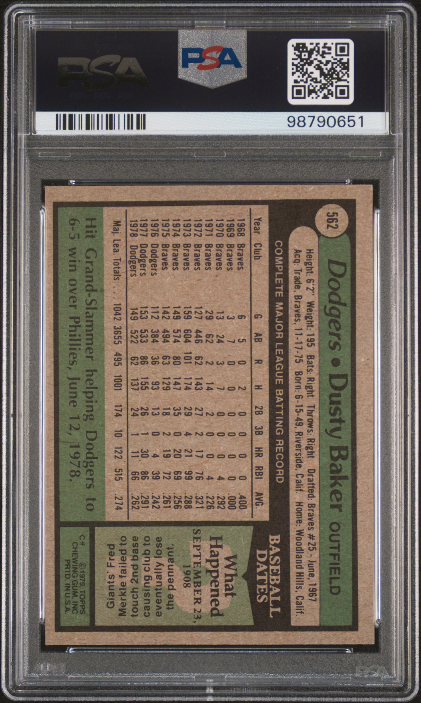 1979 Topps Dusty Baker #562 back