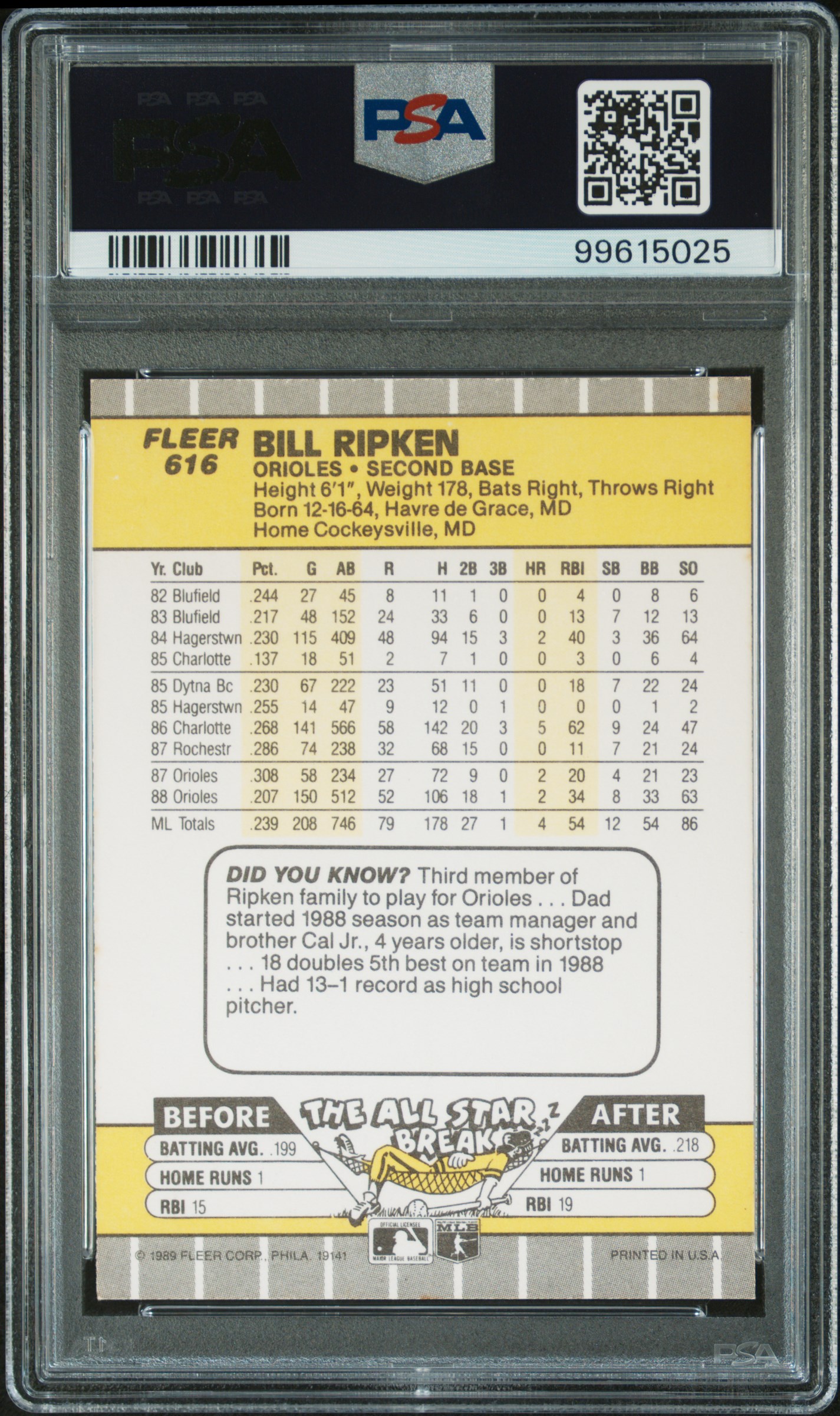 1989 Fleer Bill Ripken #616 (Ff Error) Nm-Mt 8 back
