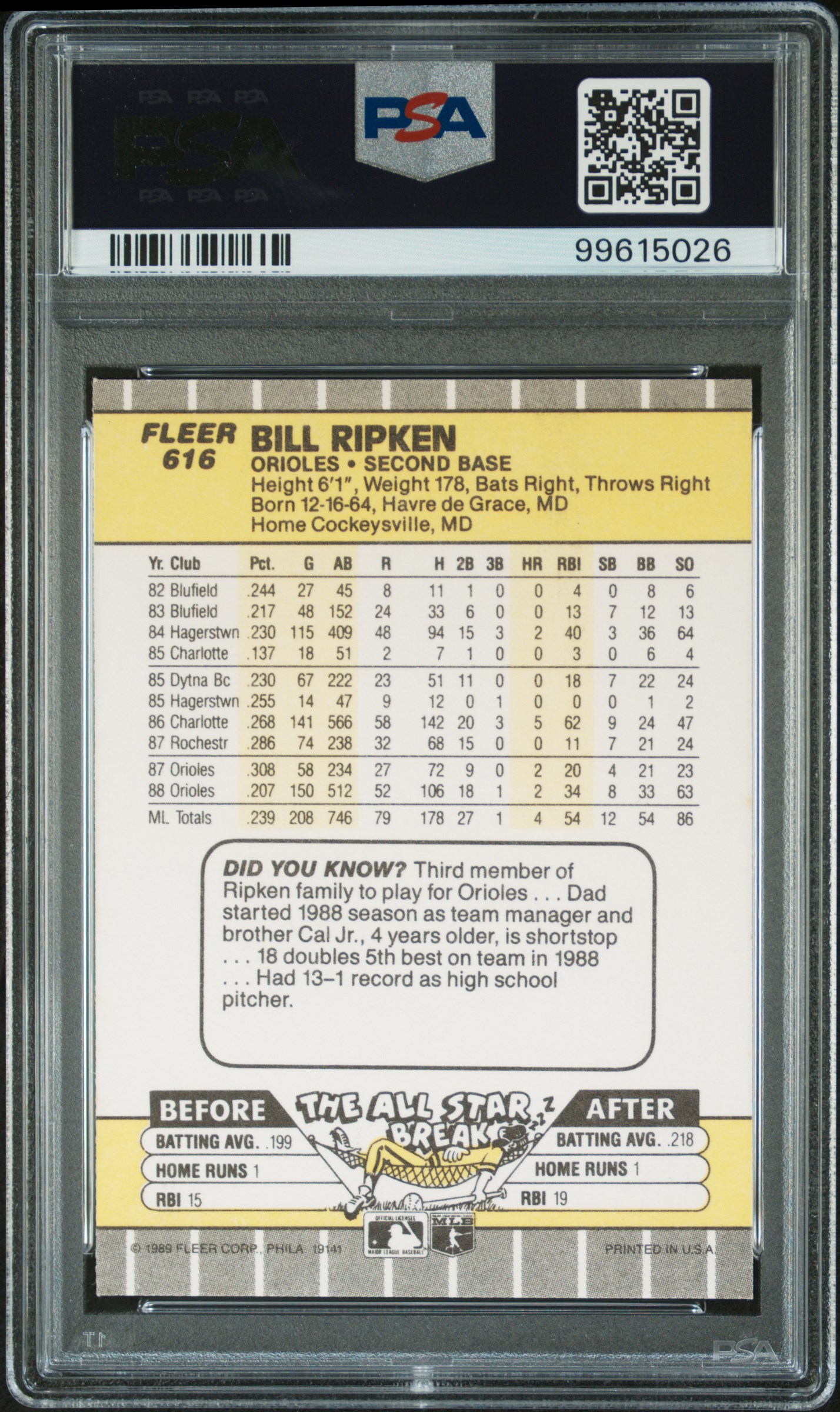 1989 Fleer Bill Ripken #616 (Ff Error) Mint 9 back