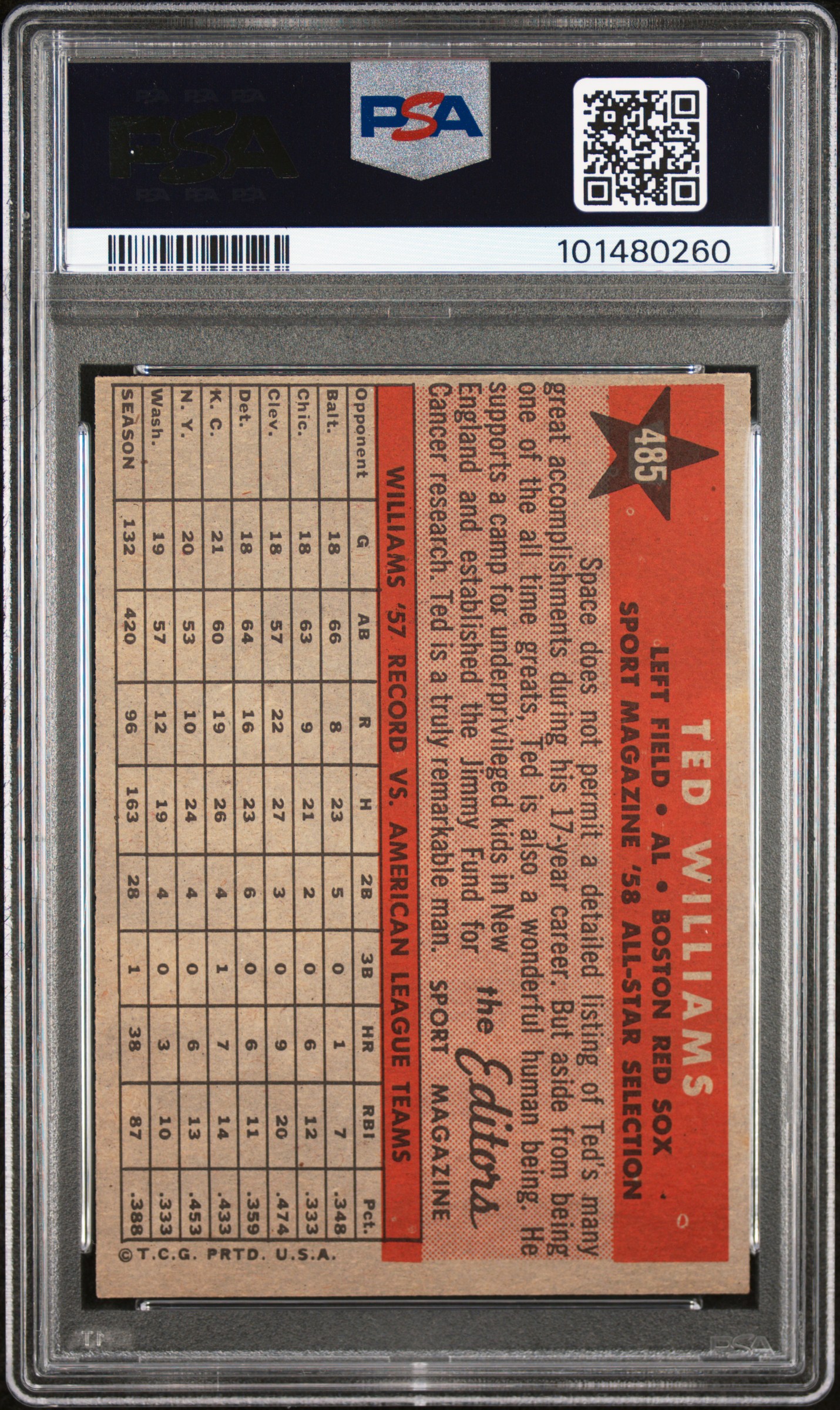 1958 Topps Ted Williams #485 (All Star) Ex-Mt 6 back