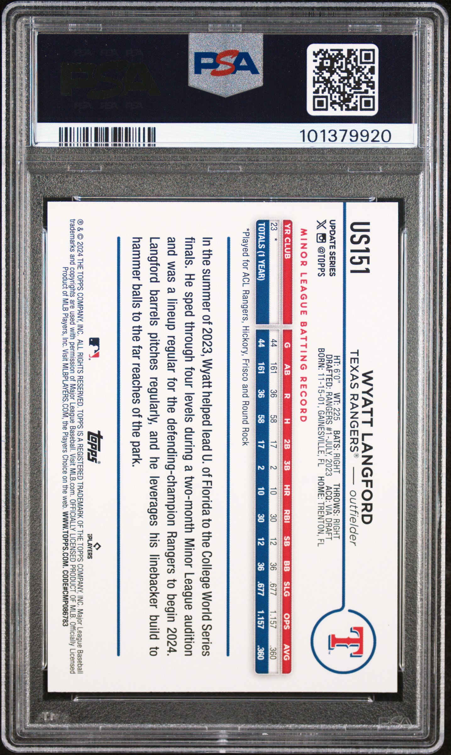 2024 Topps Update Wyatt Langford #Us151 (Holiday) Mint 9 back