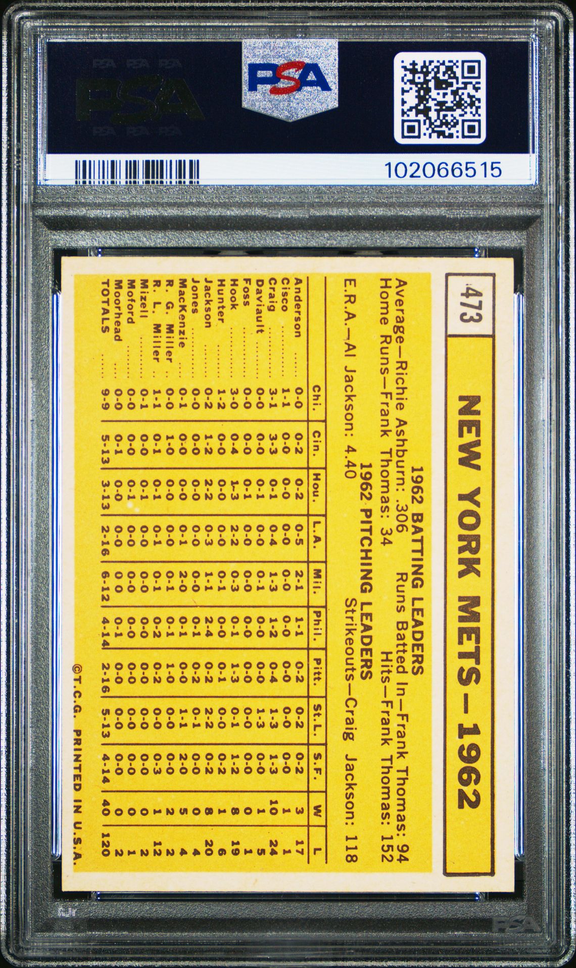 1963 Topps Mets Team #473 Nm-Mt 8 back