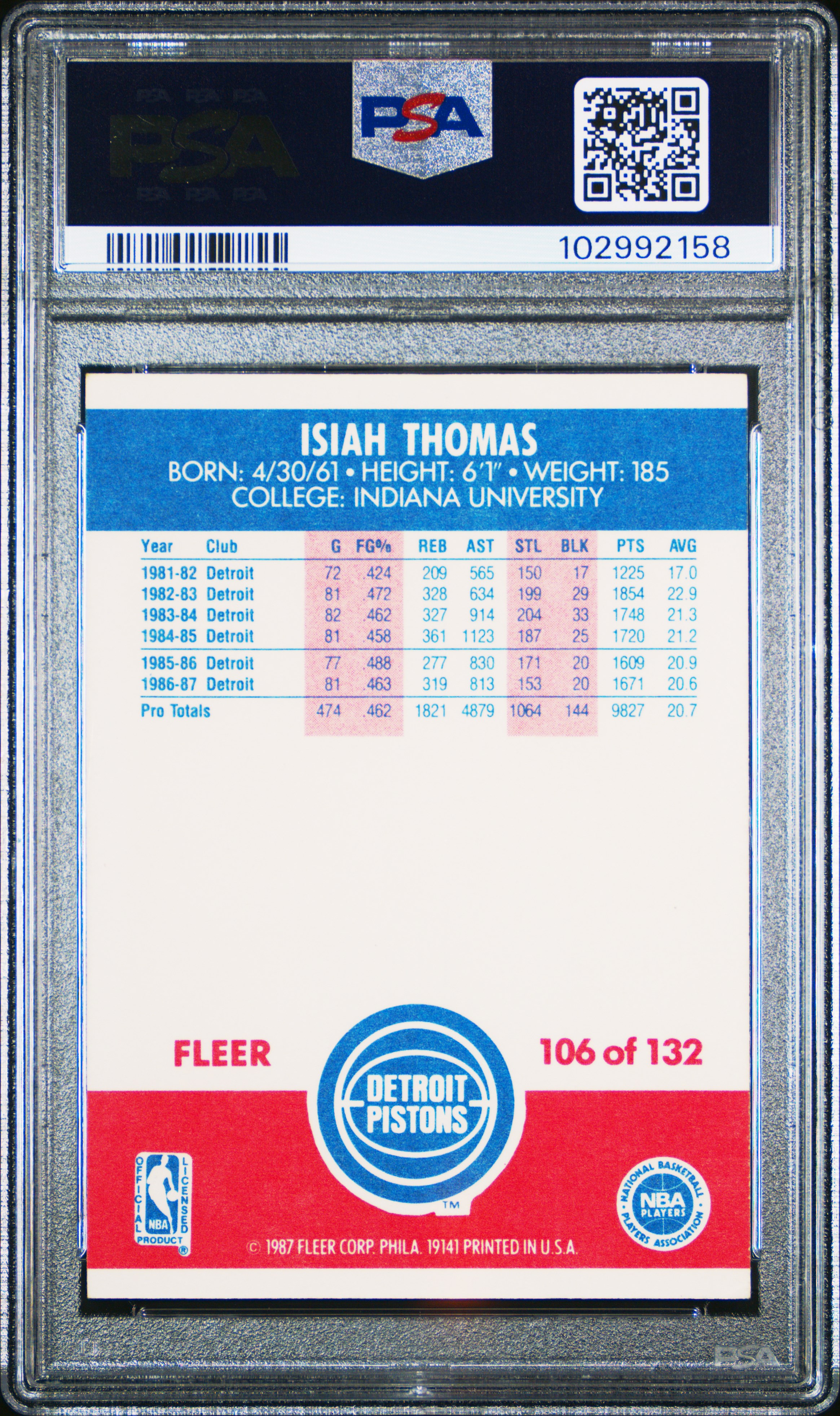 1987 Fleer Isiah Thomas #106 Nm 7 back