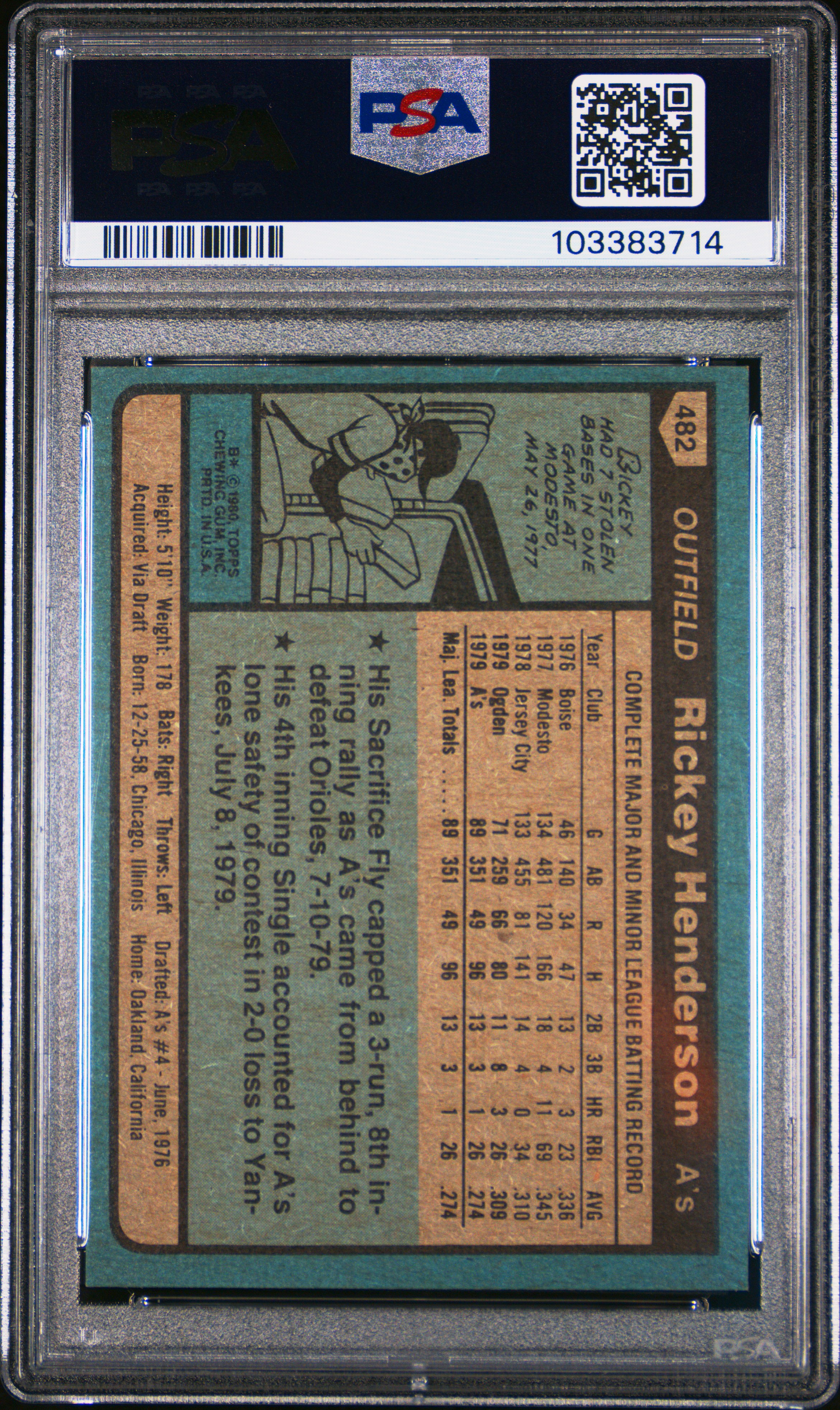 1980 Topps Rickey Henderson #482 Nm-Mt 8 back