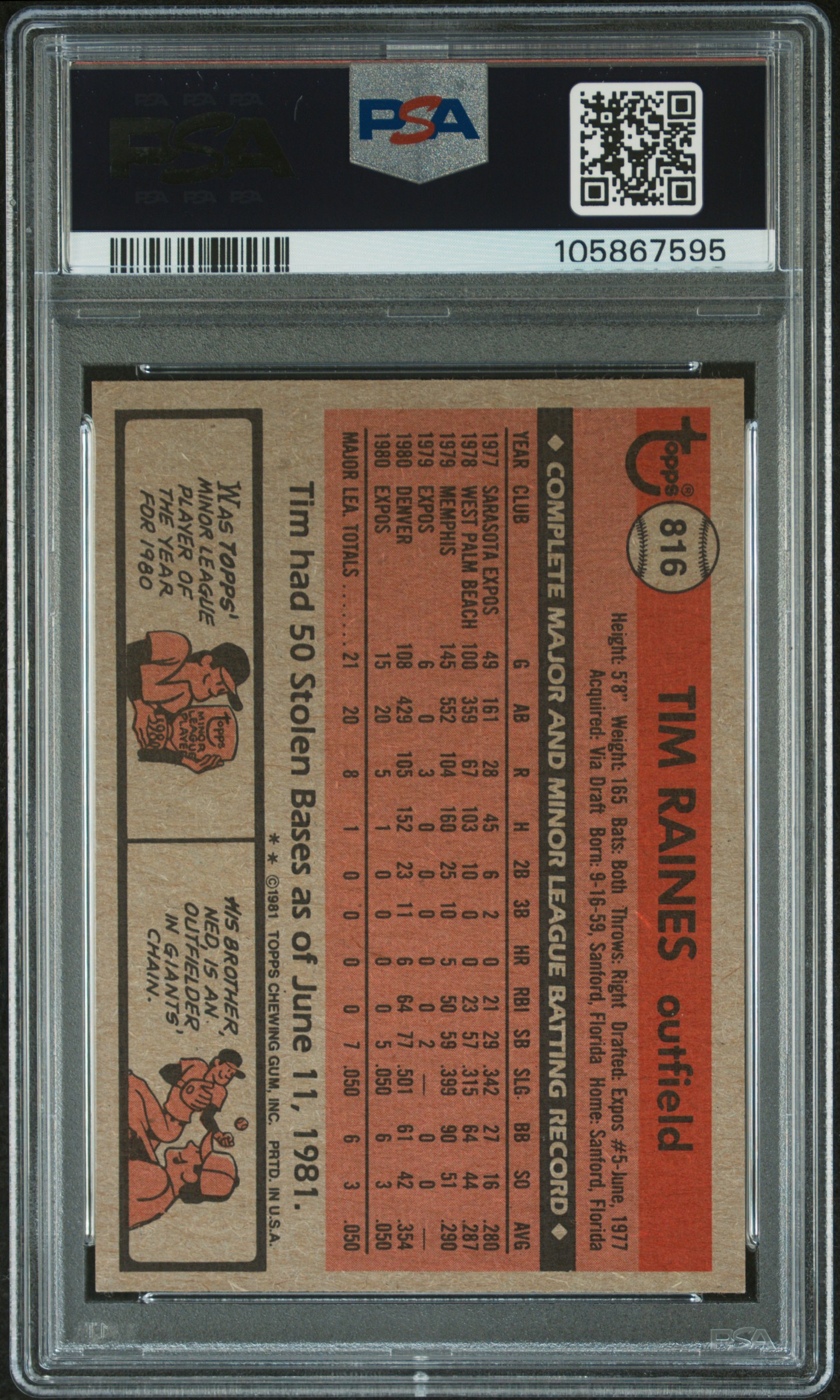 1981 Topps Tim Raines #816 (Traded) Nm 7 back