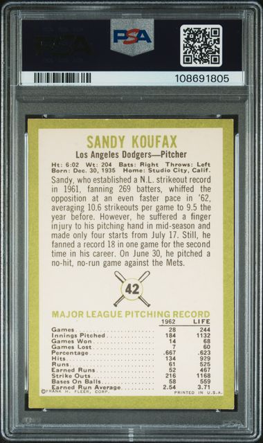 1963 Fleer Sandy Koufax #42 Ex 5 back