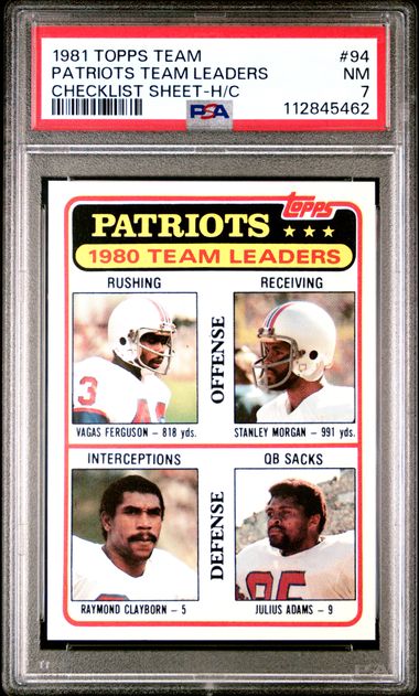 1981 Topps CHECKLIST SHEET-H/C #94 Team front