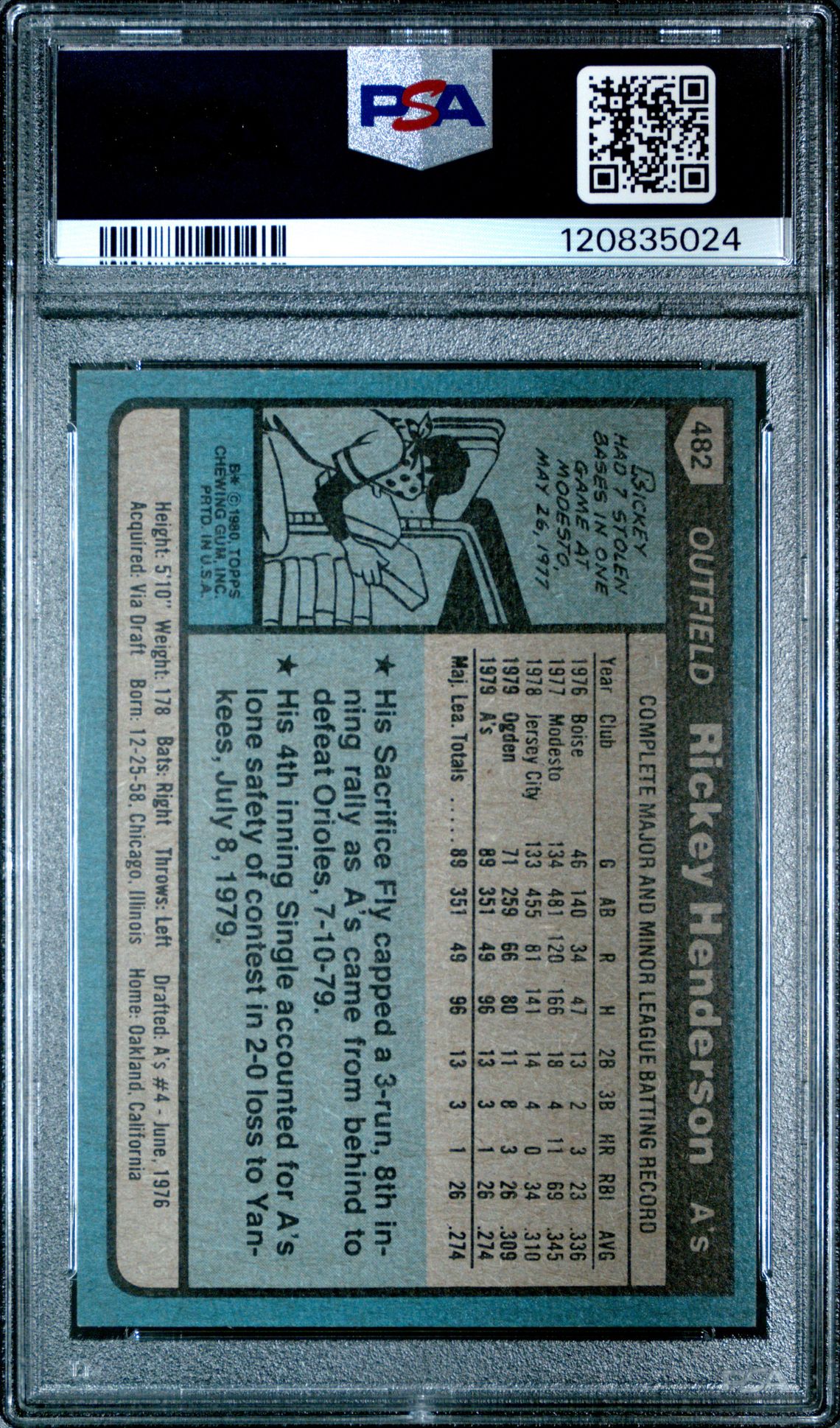 1980 Topps Rickey Henderson #482 Ex-Mt 6 back