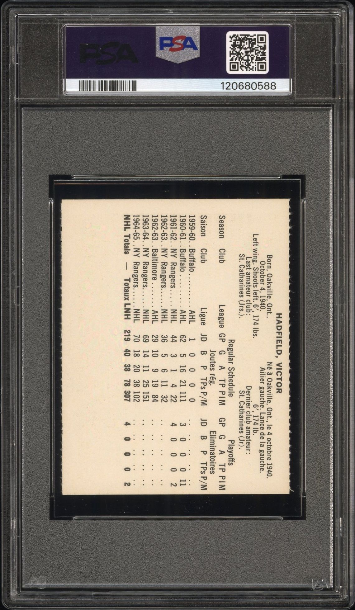 1965 Coca-Cola Vic Hadfield (Perforated) Nm-Mt 8 back