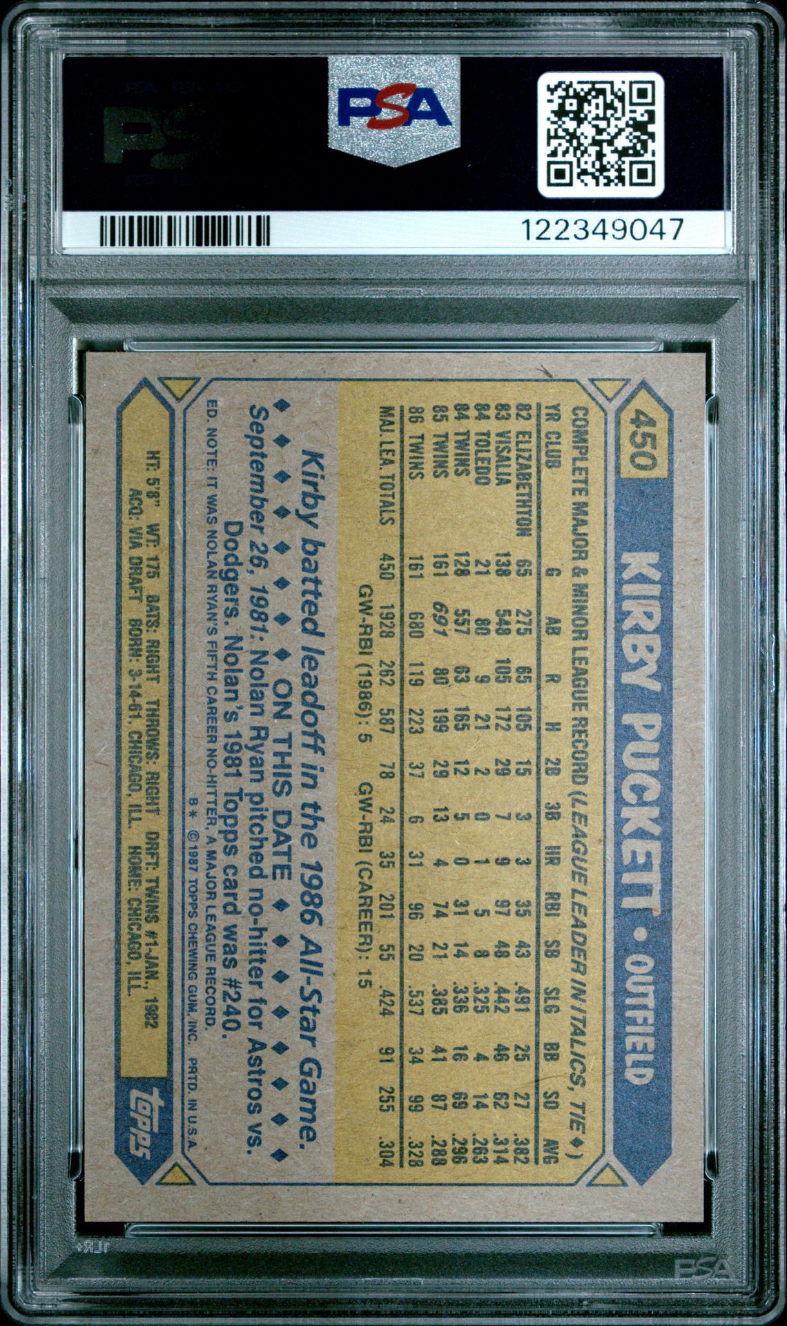 1987 Topps Kirby Puckett #450 Nm-Mt 8 back