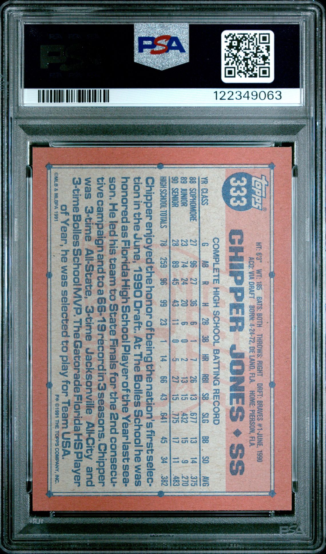 1991 Topps Chipper Jones #333 Mint 9 back