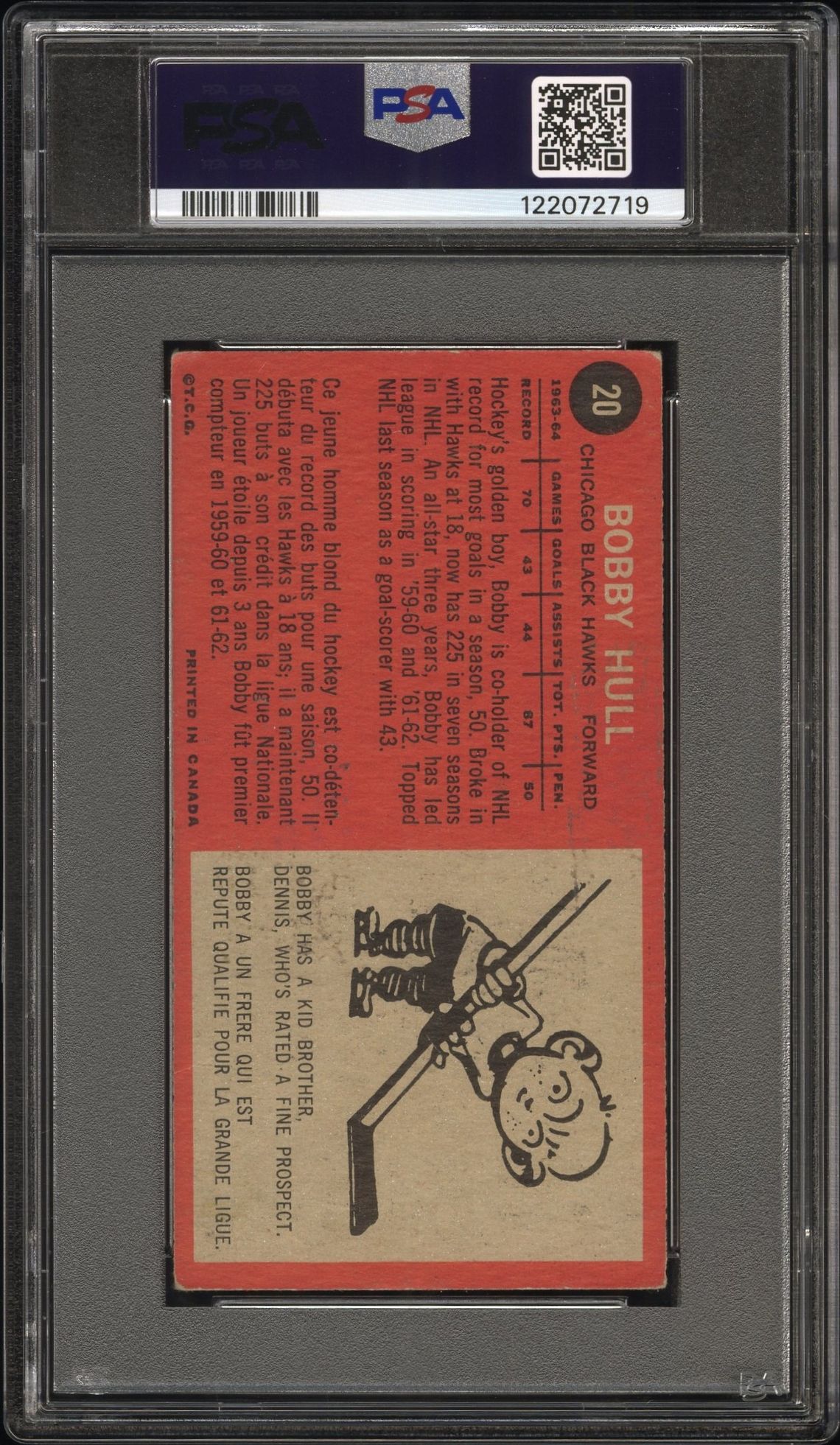 1964 Topps Bobby Hull #20 Pr 1 back