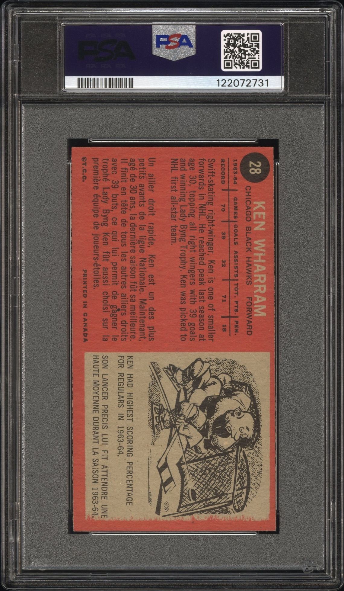 1964 Topps Ken Wharram #28 Vg 3 back