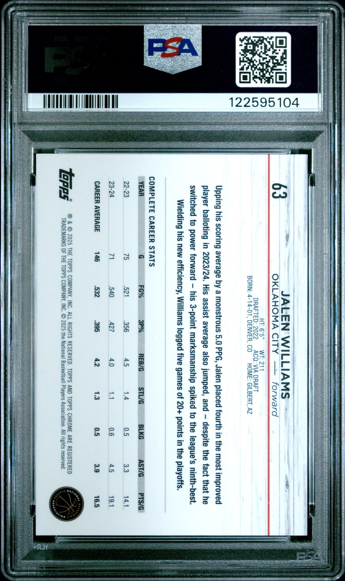 2024 Topps Chrome Jalen Williams #63 (Red Geometric) Gem Mt 10 back