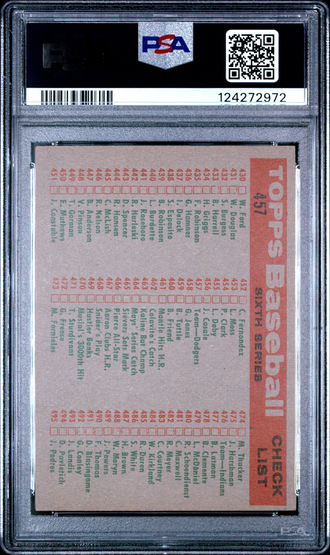 1959 Topps Dodgers Team #457 Ex 5 back