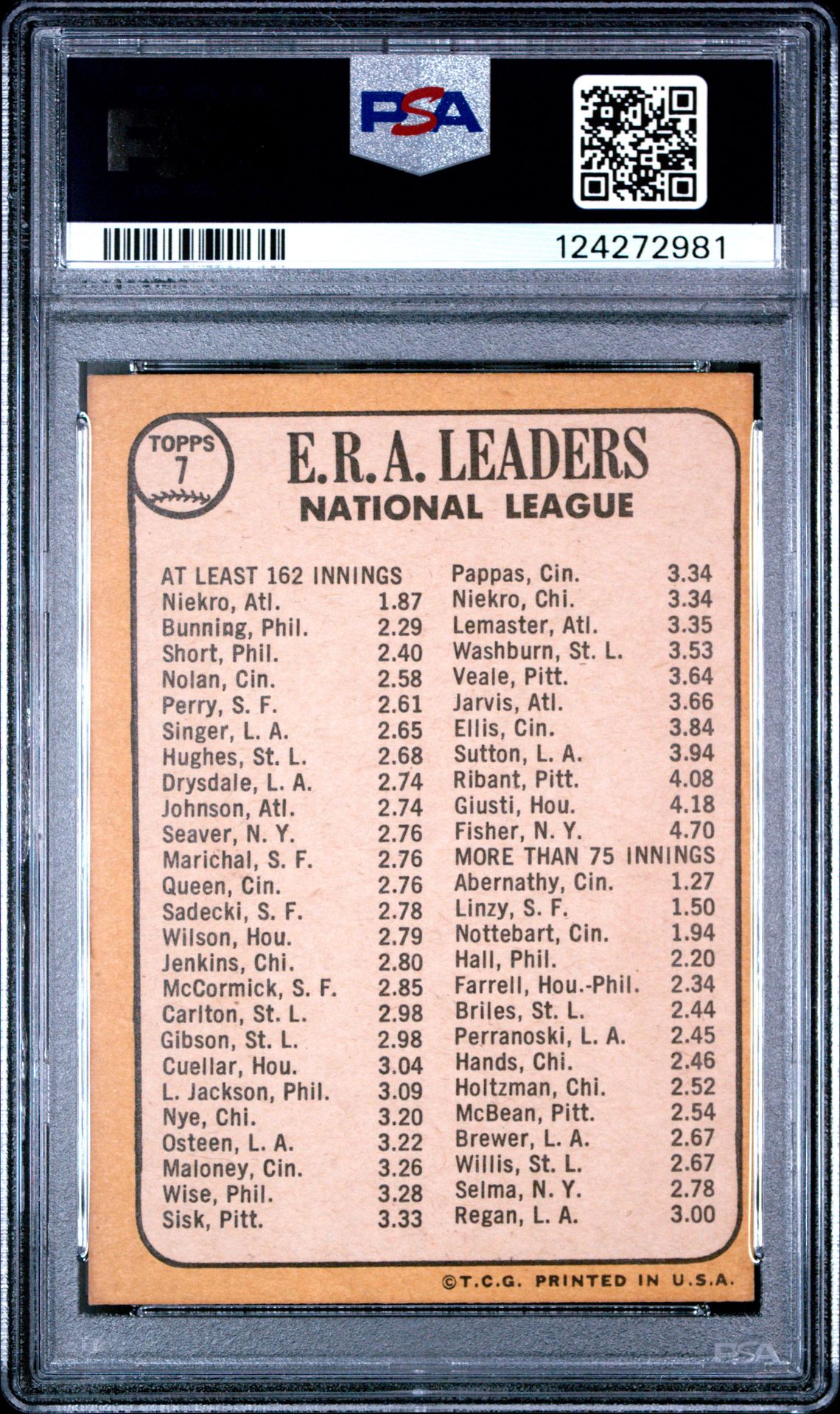 1968 Topps N.l. Era Leaders #7 Good 2 back