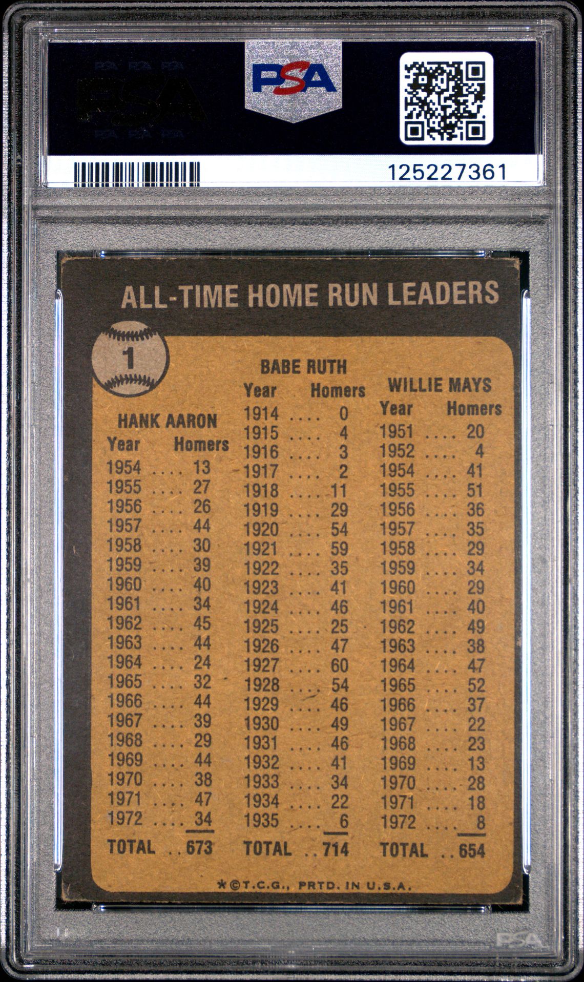 1973 Topps All Time H.r. Ldrs. #1 (B.ruth/H.aaron/W.mays) Vg 3 back