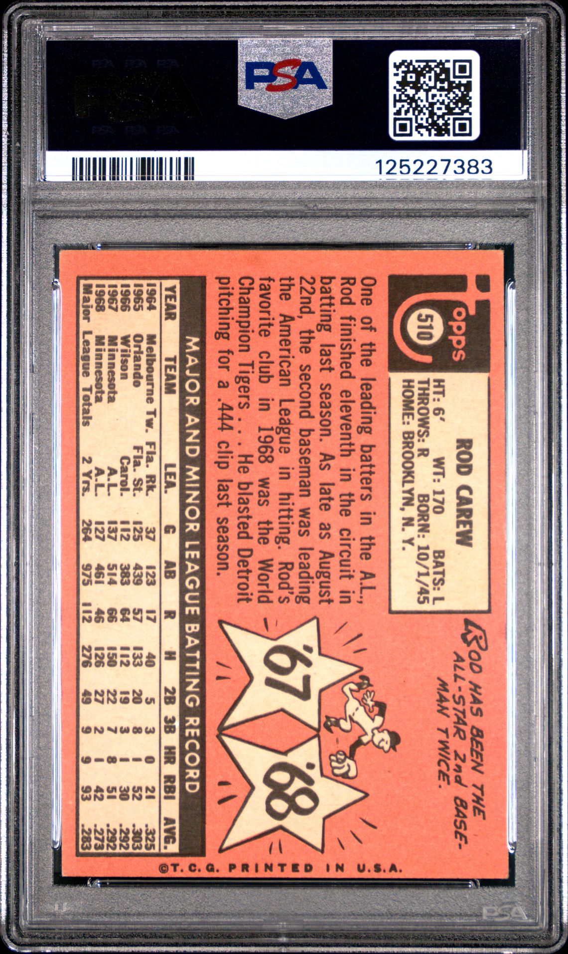 1969 Topps Rod Carew #510 Vg-Ex 4 back