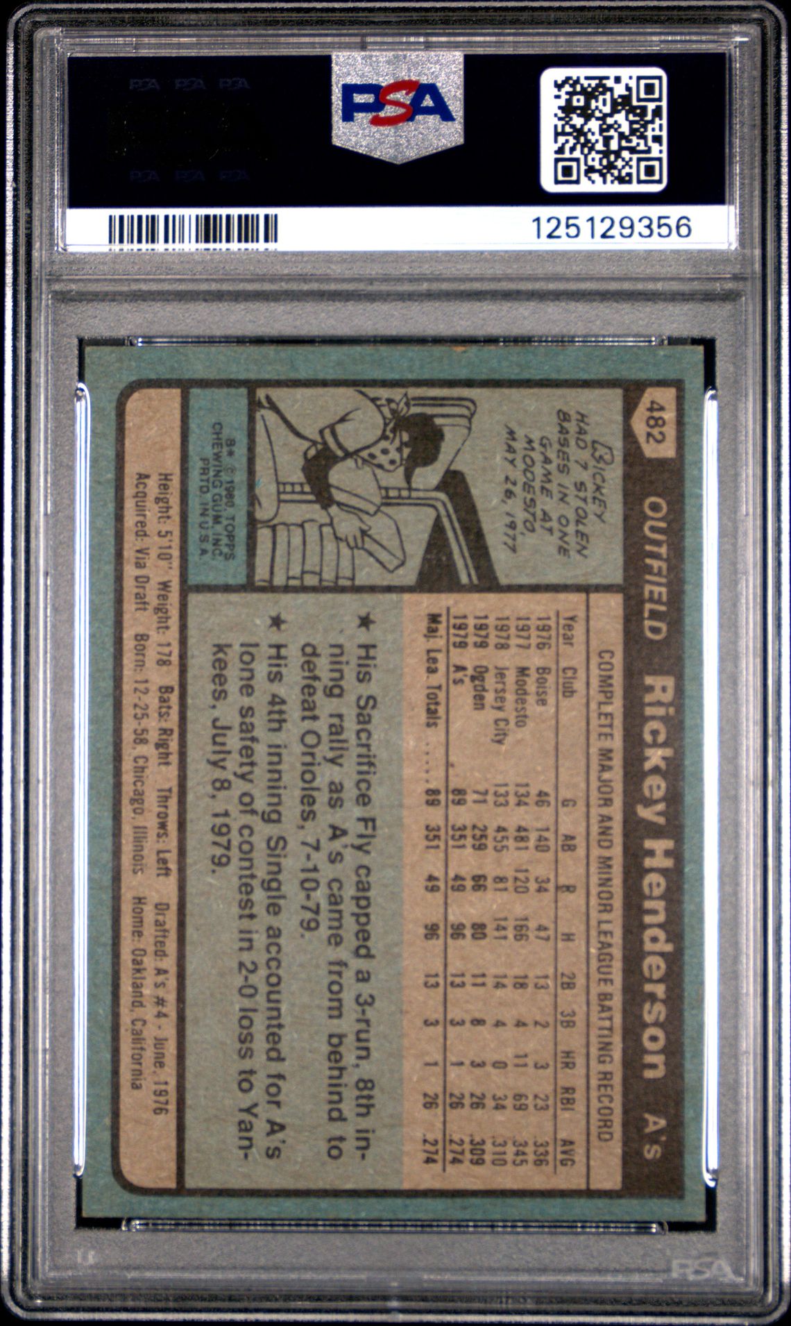 1980 Topps Rickey Henderson #482 Ex-Mt 6 back