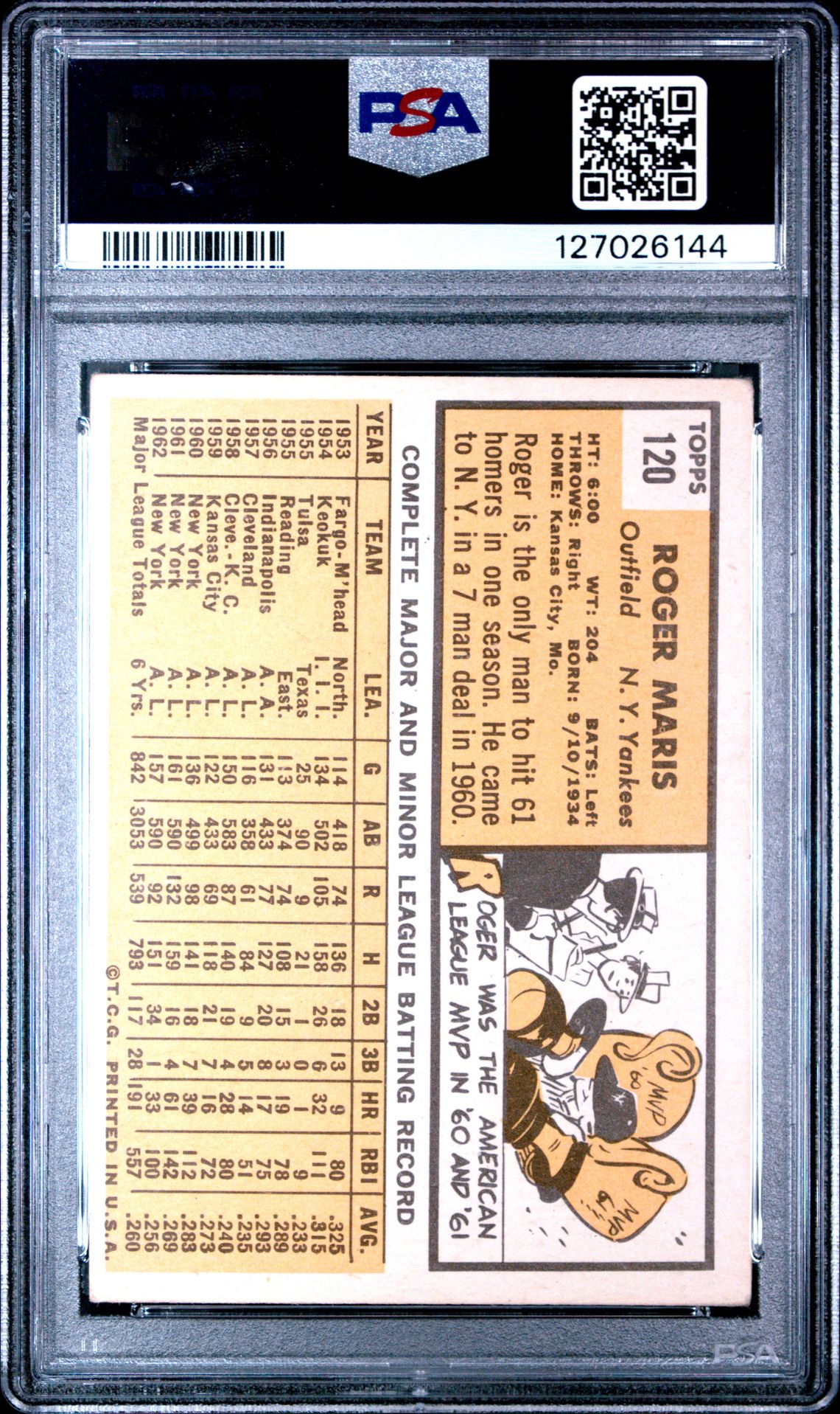 1963 Topps Roger Maris #120 Vg 3 back