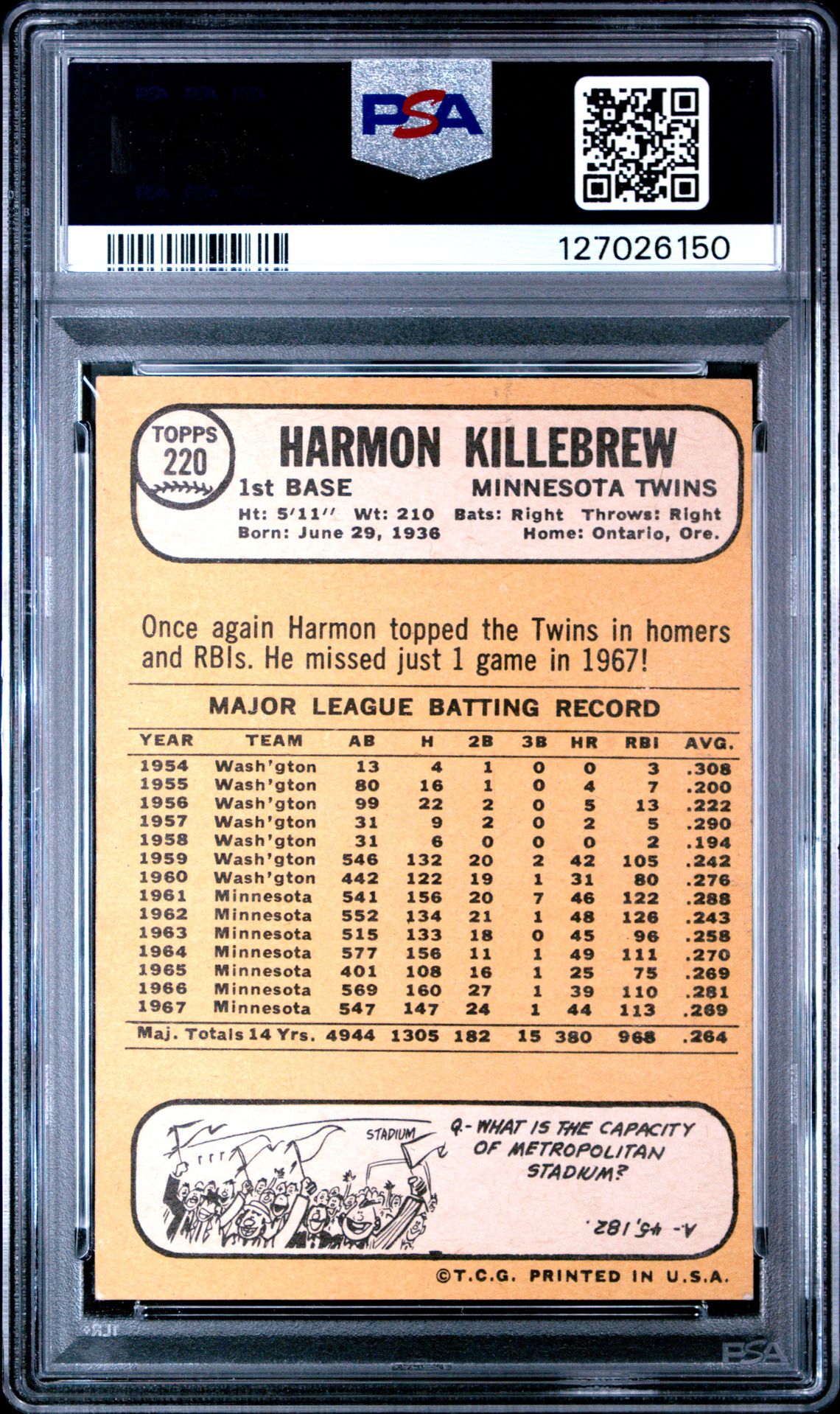 1968 Topps Harmon Killebrew #220 Vg-Ex 4 back