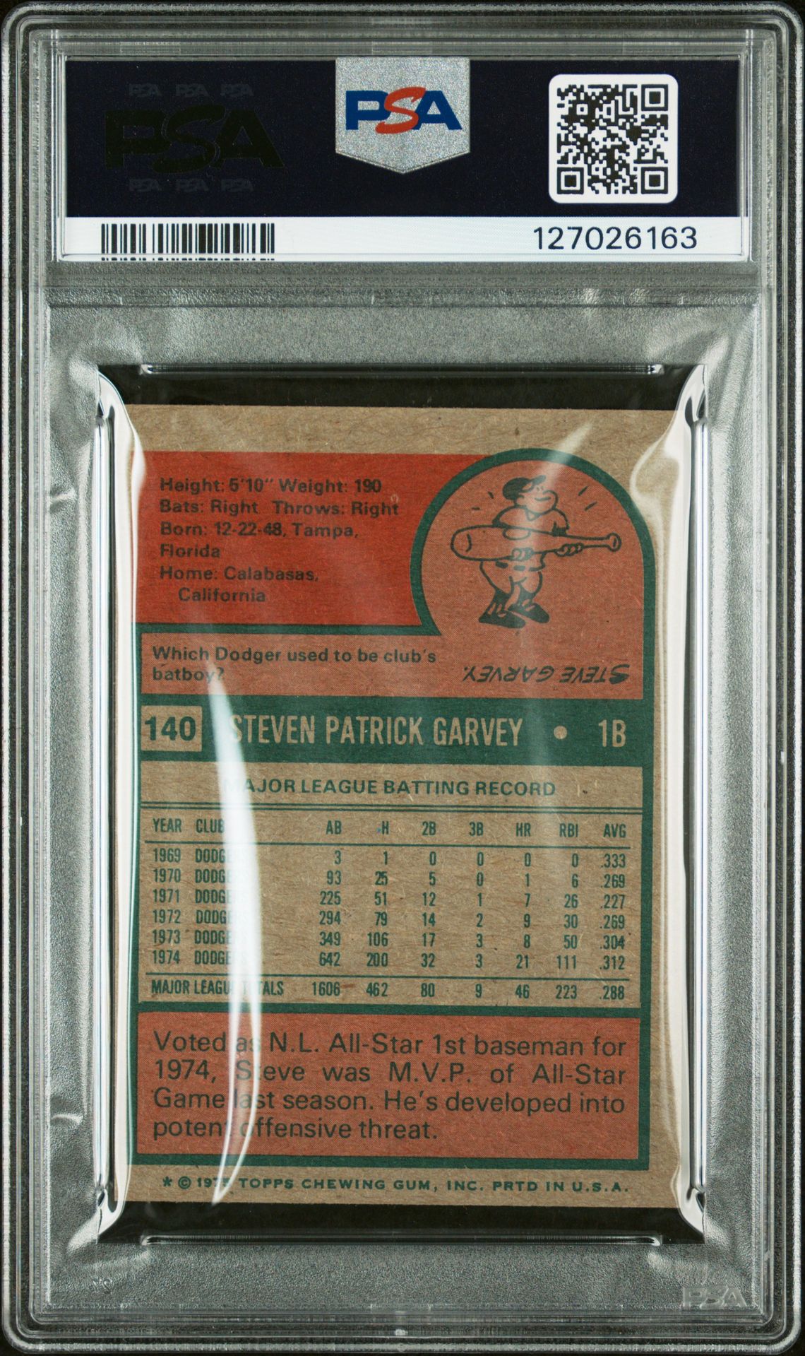 1975 Topps Mini Steve Garvey #140 Nm 7 back