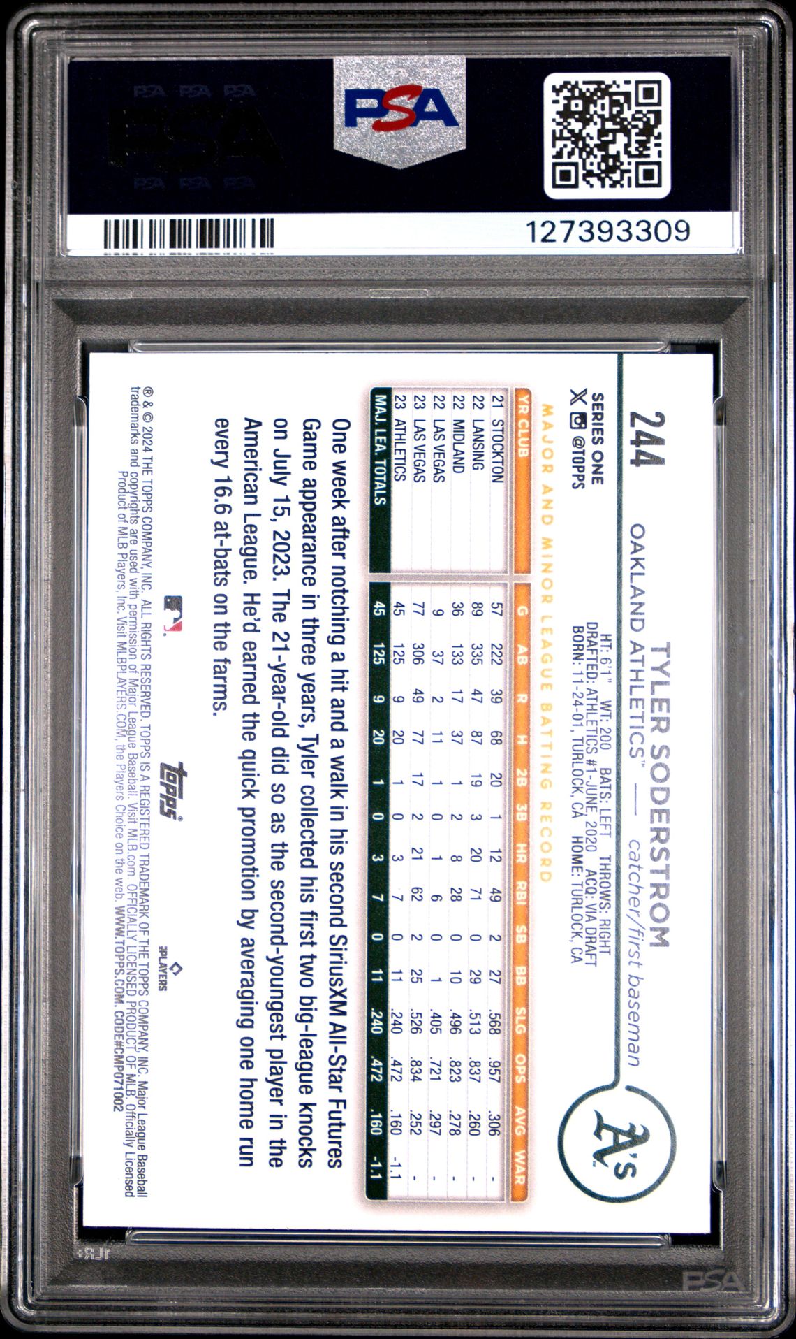 2024 Topps Tyler Soderstrom #244 (Rainbow Foil) Mint 9 back