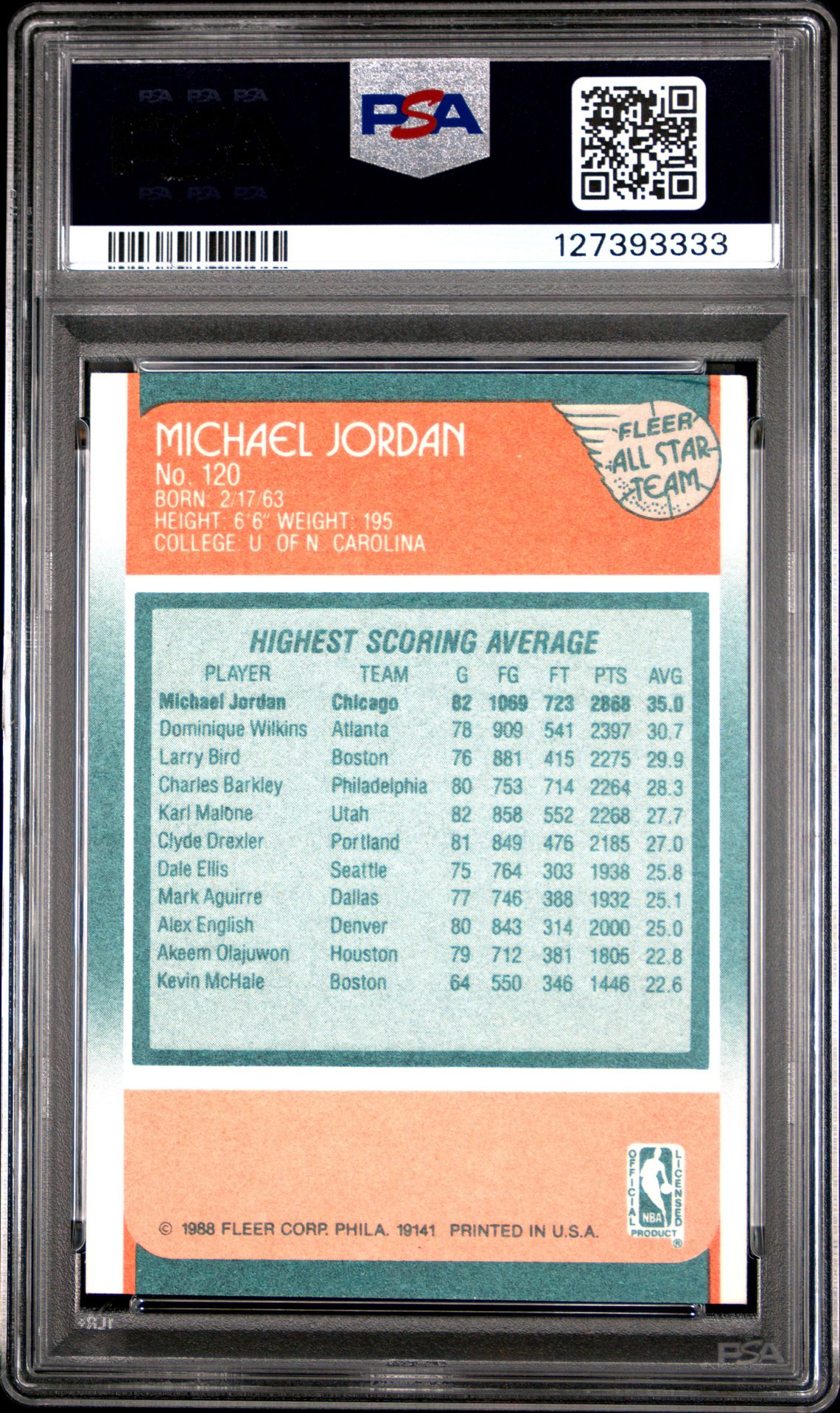 1988 Fleer Michael Jordan #120 (All-Star) Good+ 2.5 back