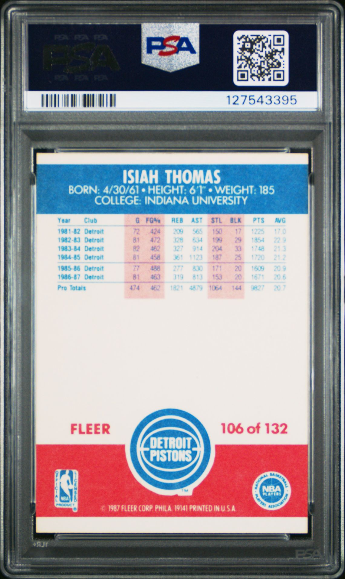 1987 Fleer Isiah Thomas #106 Nm 7 back