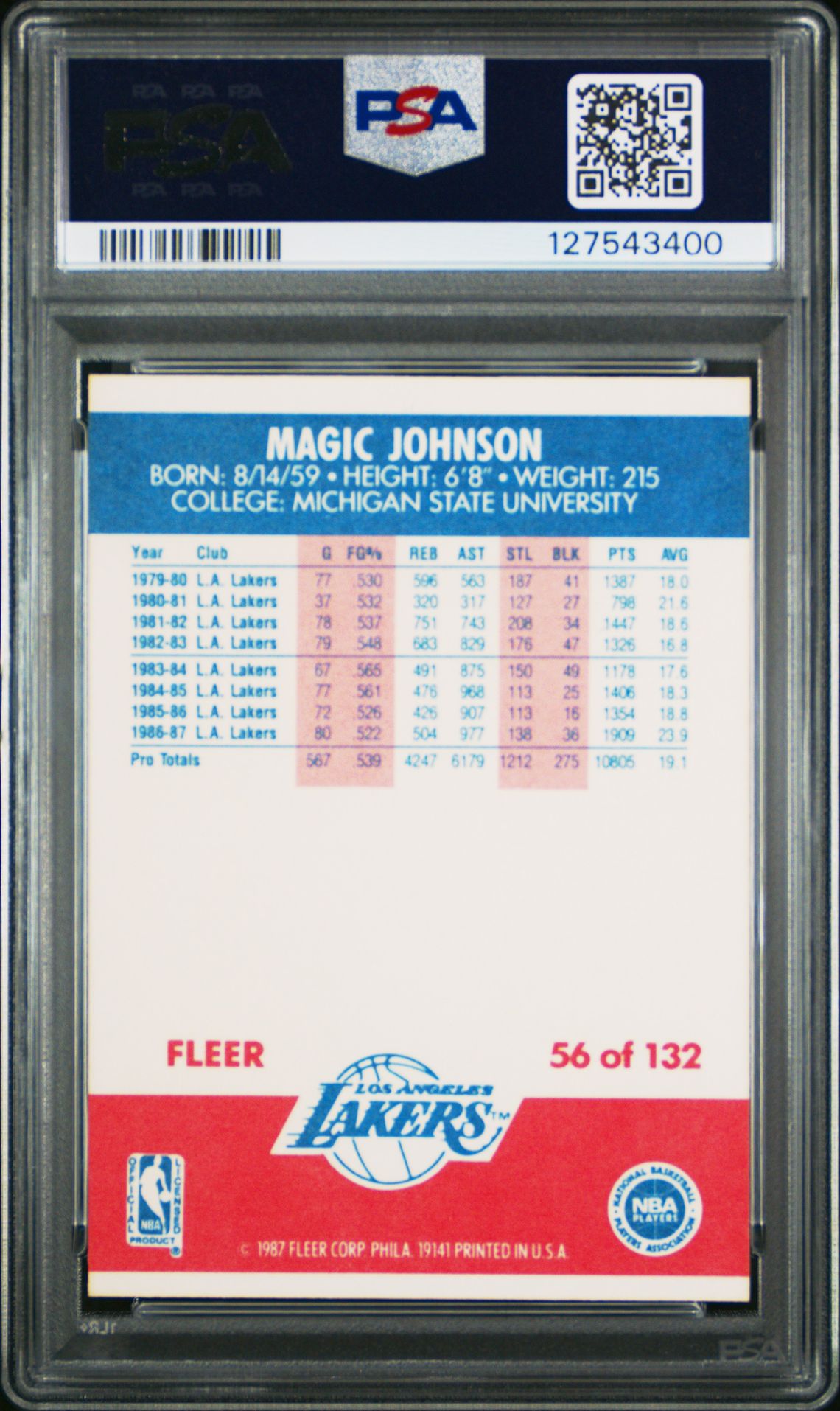 1987 Fleer Magic Johnson #56 Nm-Mt 8 back