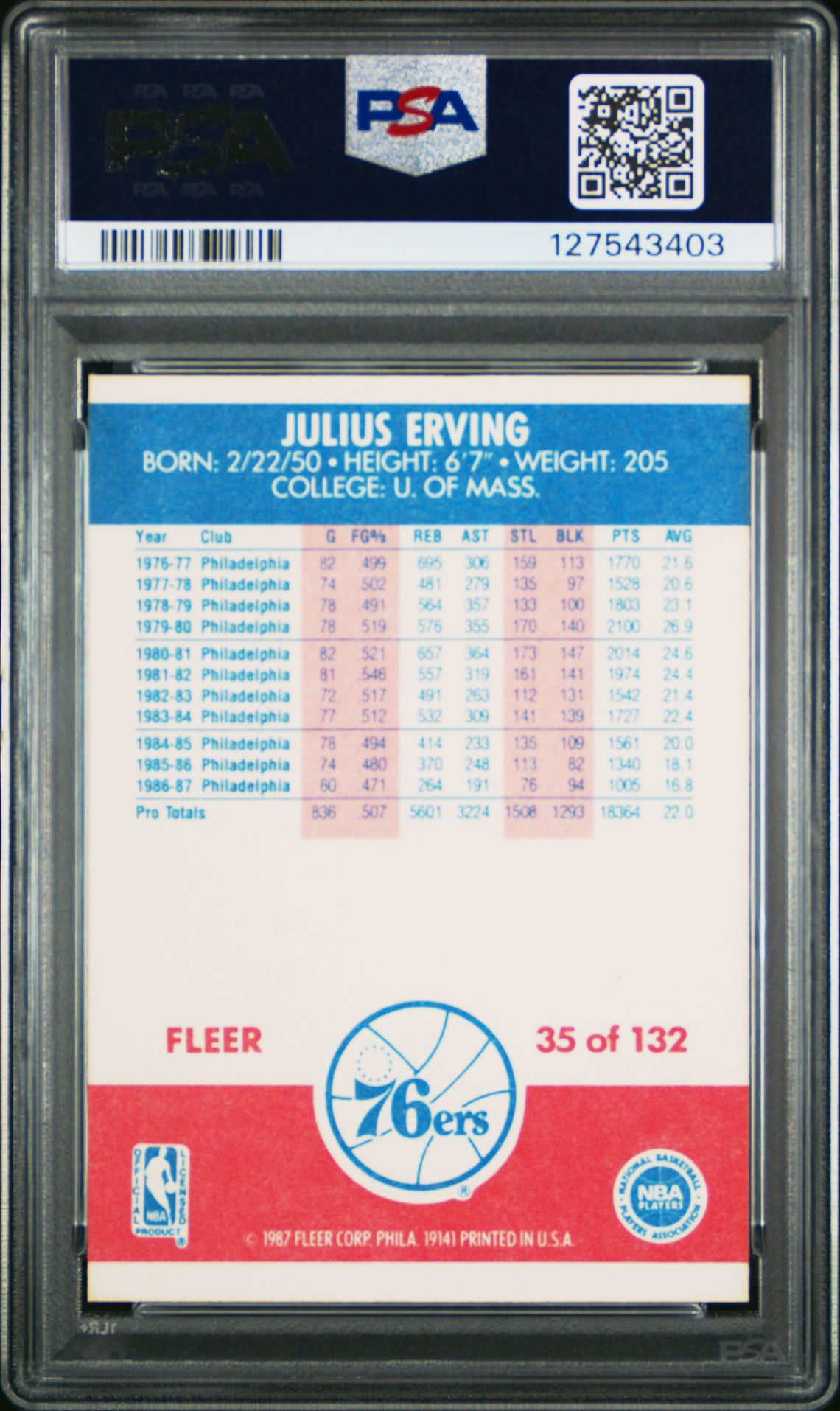 1987 Fleer Julius Erving #35 Nm-Mt 8 back