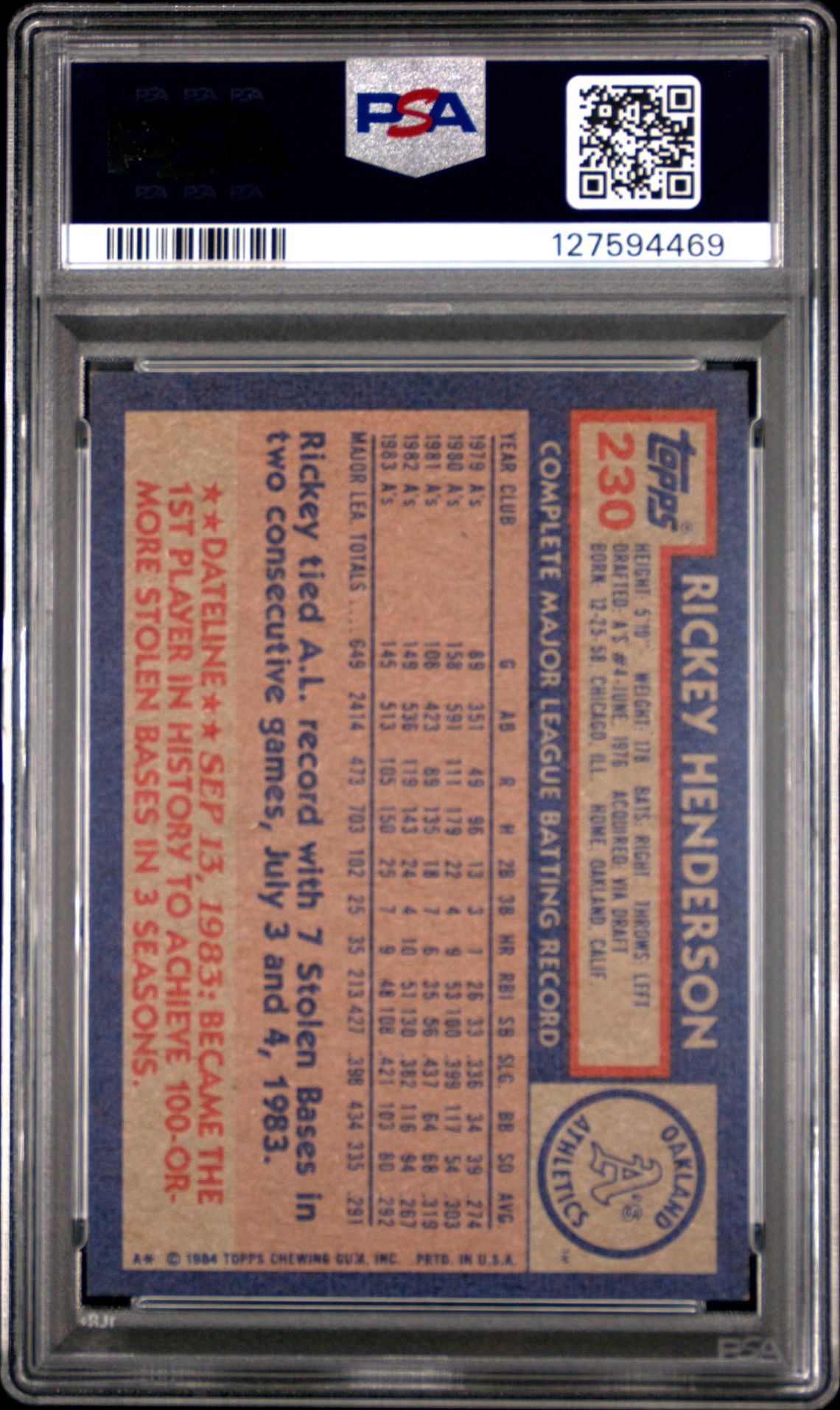 1984 Topps Rickey Henderson #230 Nm-Mt 8 back