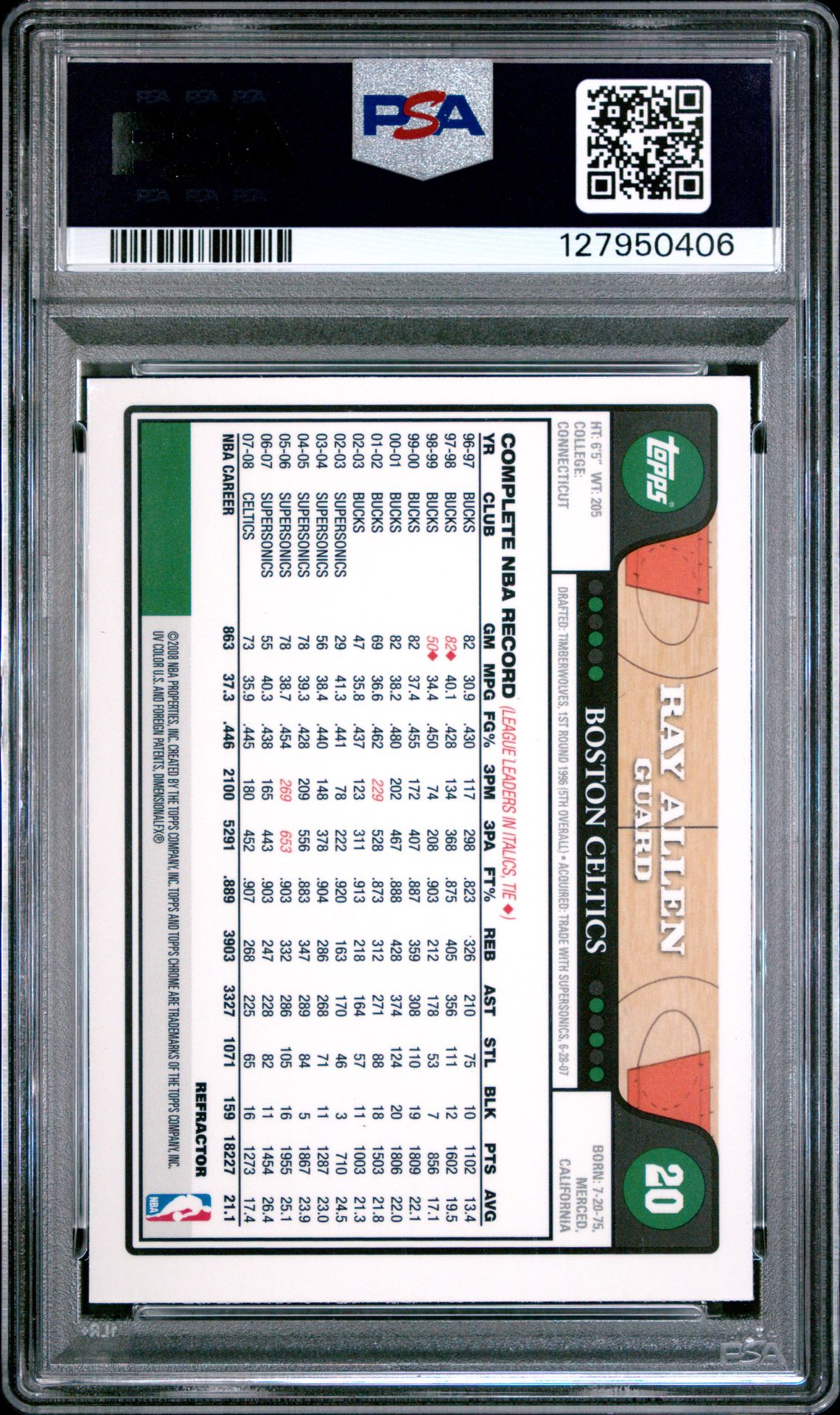 2008 Topps Chrome Ray Allen #20 (Refractor) Gem Mt 10 back