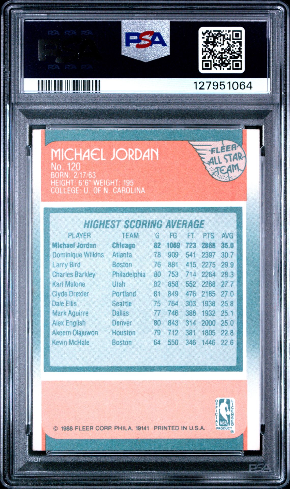 1988 Fleer Michael Jordan #120 (All-Star) Ex 5 back