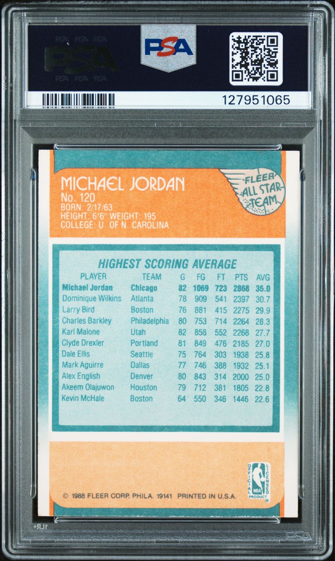 1988 Fleer Michael Jordan #120 (All-Star) Ex 5 back