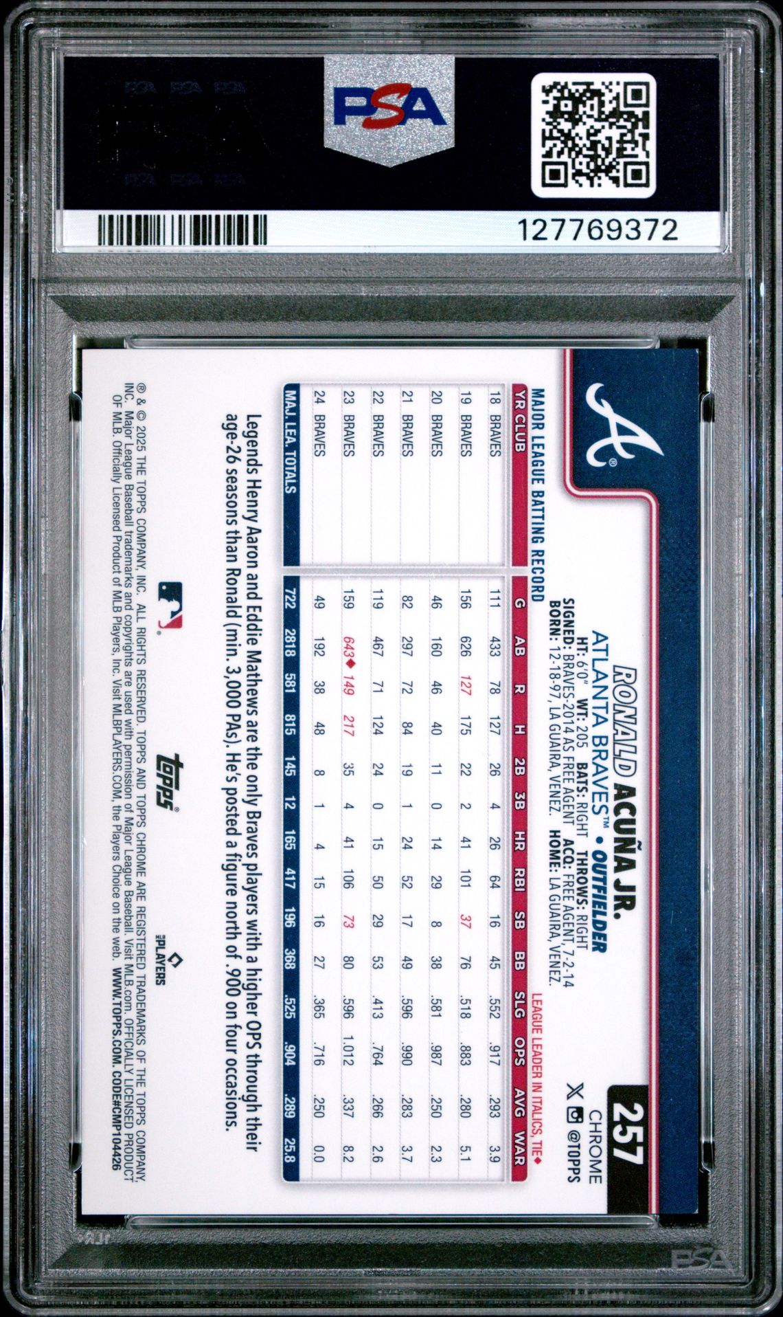 2025 Topps Chrome Ronald Acuna Jr. #257 (Orange Geometric) Mint 9 back