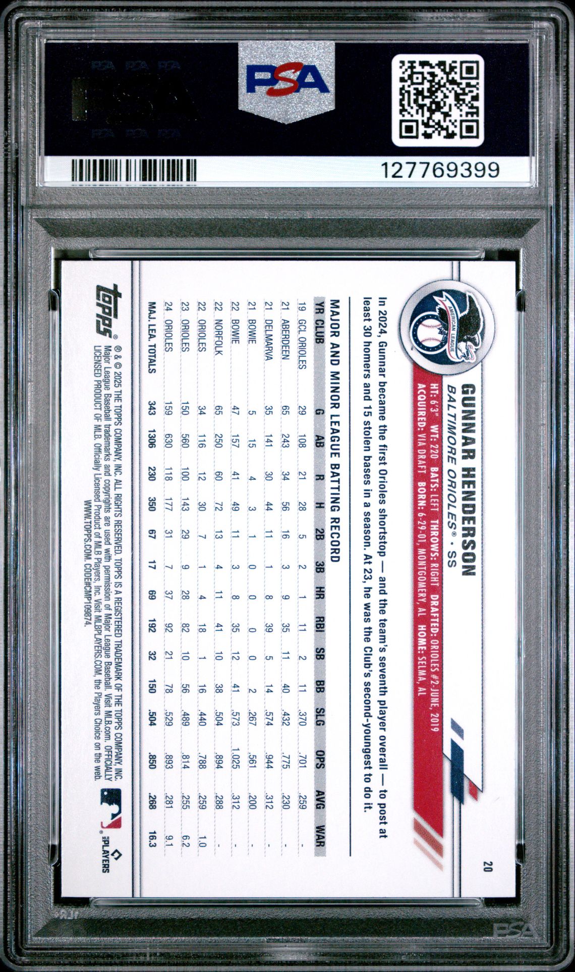 2025 Topps All-Star Game Gunnar Henderson #20 (Pink Foil) Mint 9 back